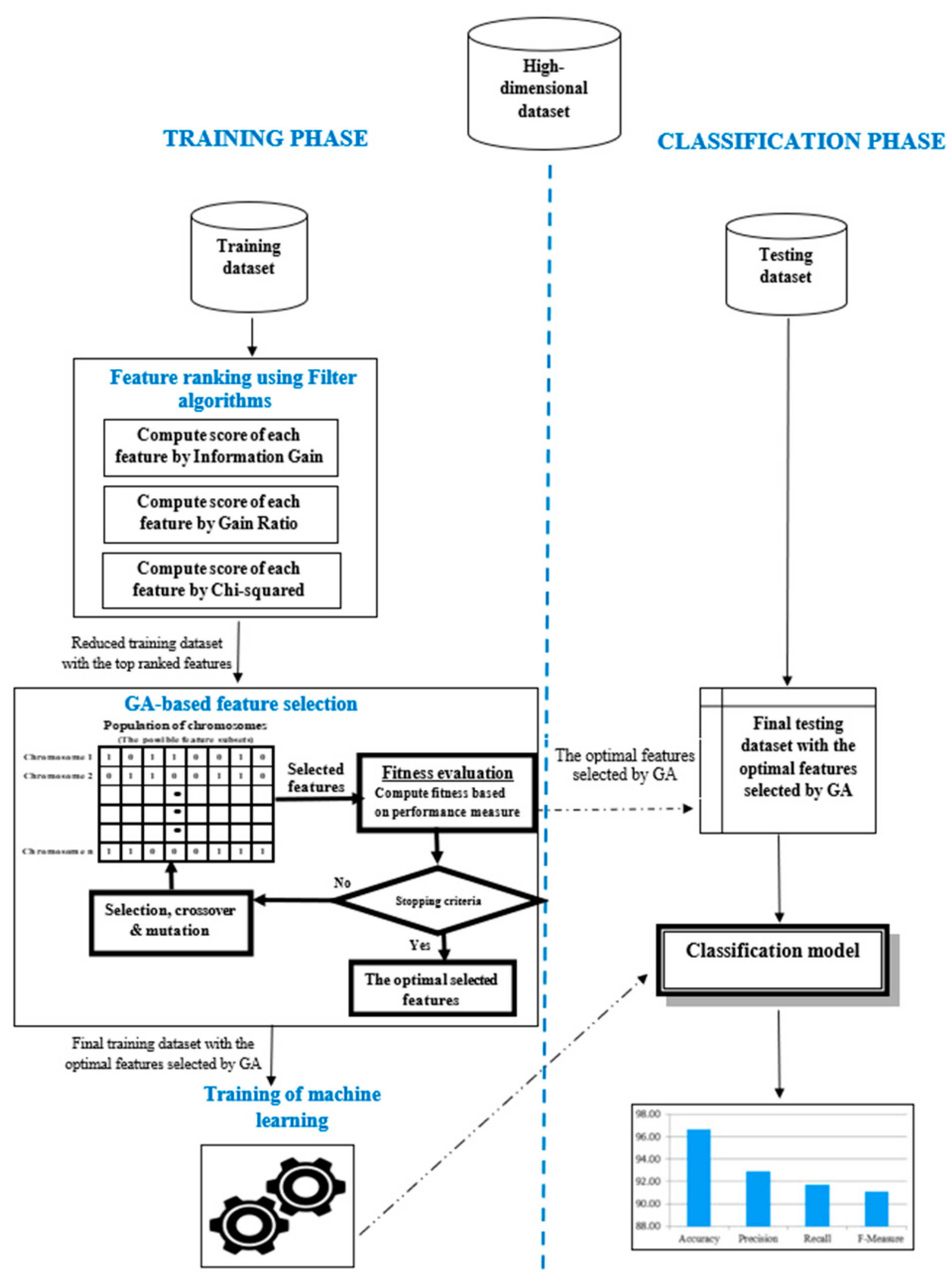 Processes 11 00562 g001
