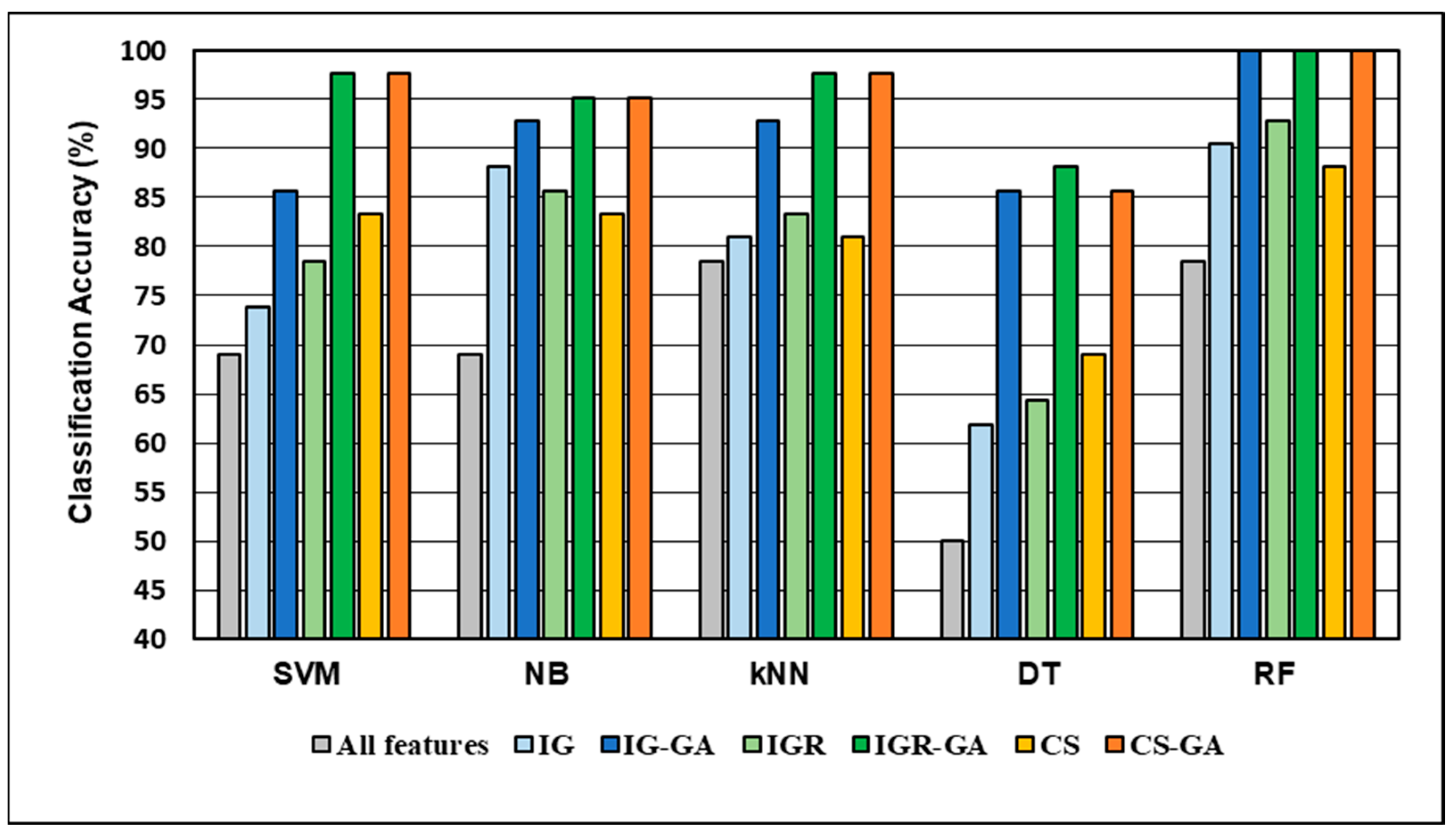Processes 11 00562 g002