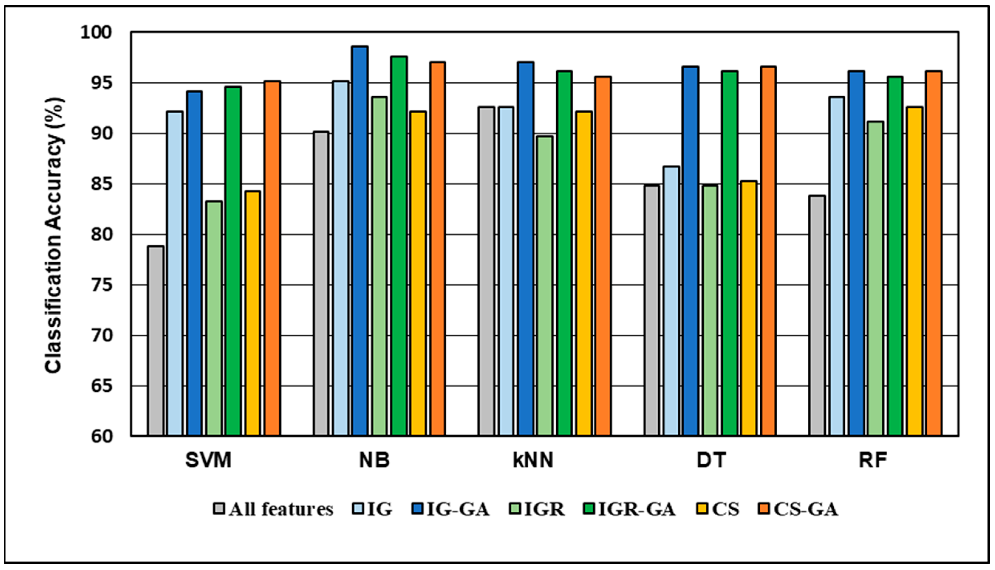 Processes 11 00562 g004