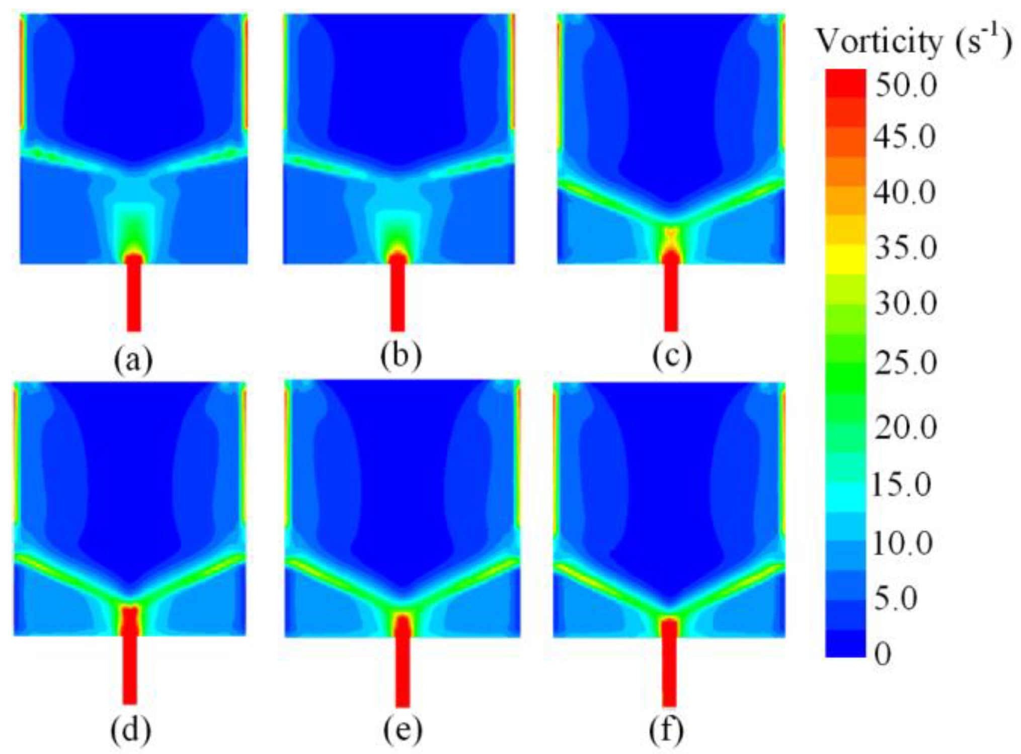Processes 11 00568 g003
