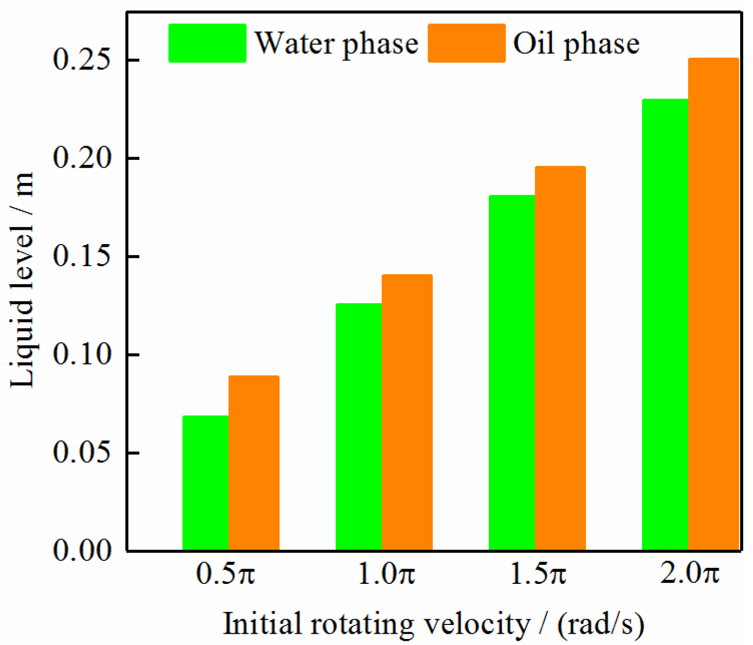Processes 11 00568 g004
