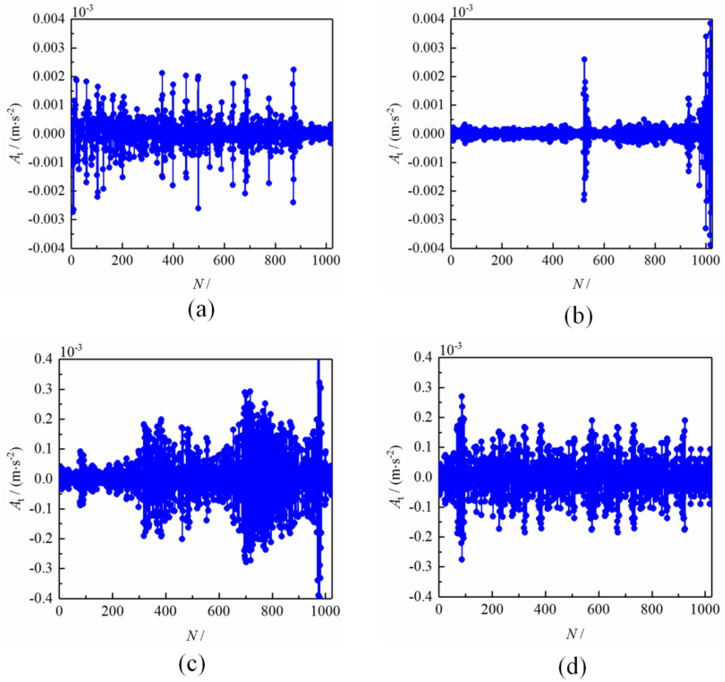 Processes 11 00568 g006