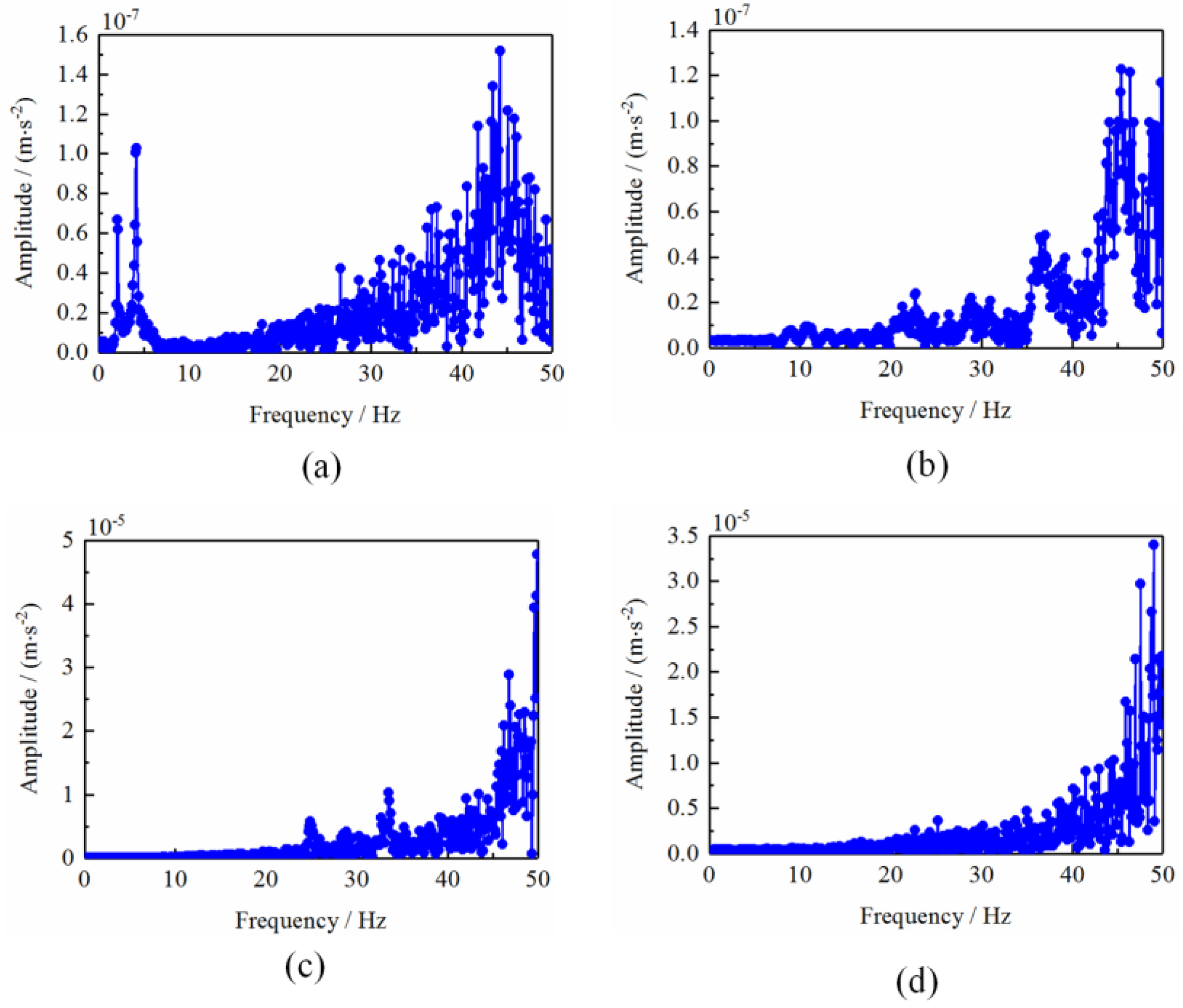 Processes 11 00568 g007