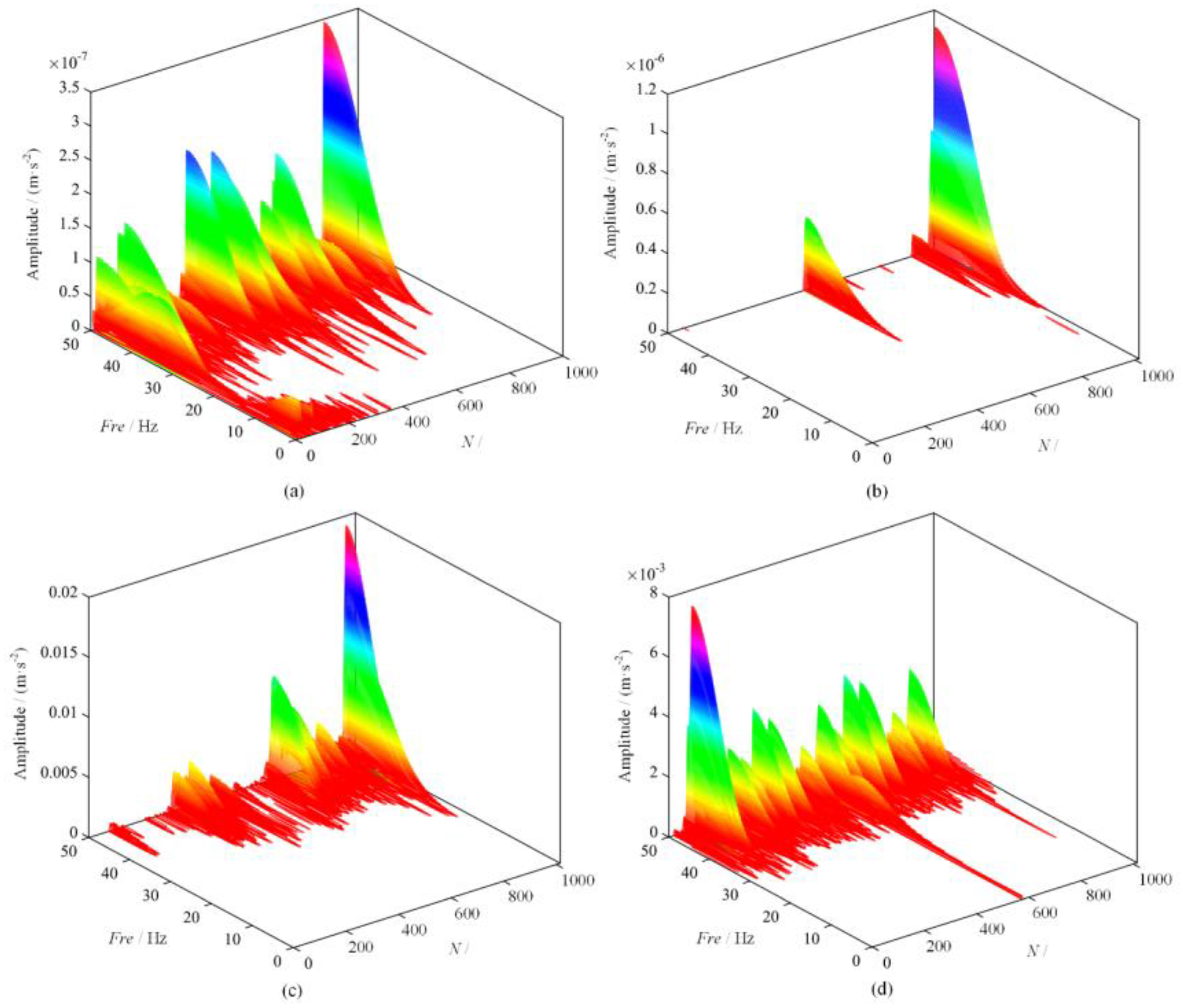 Processes 11 00568 g008