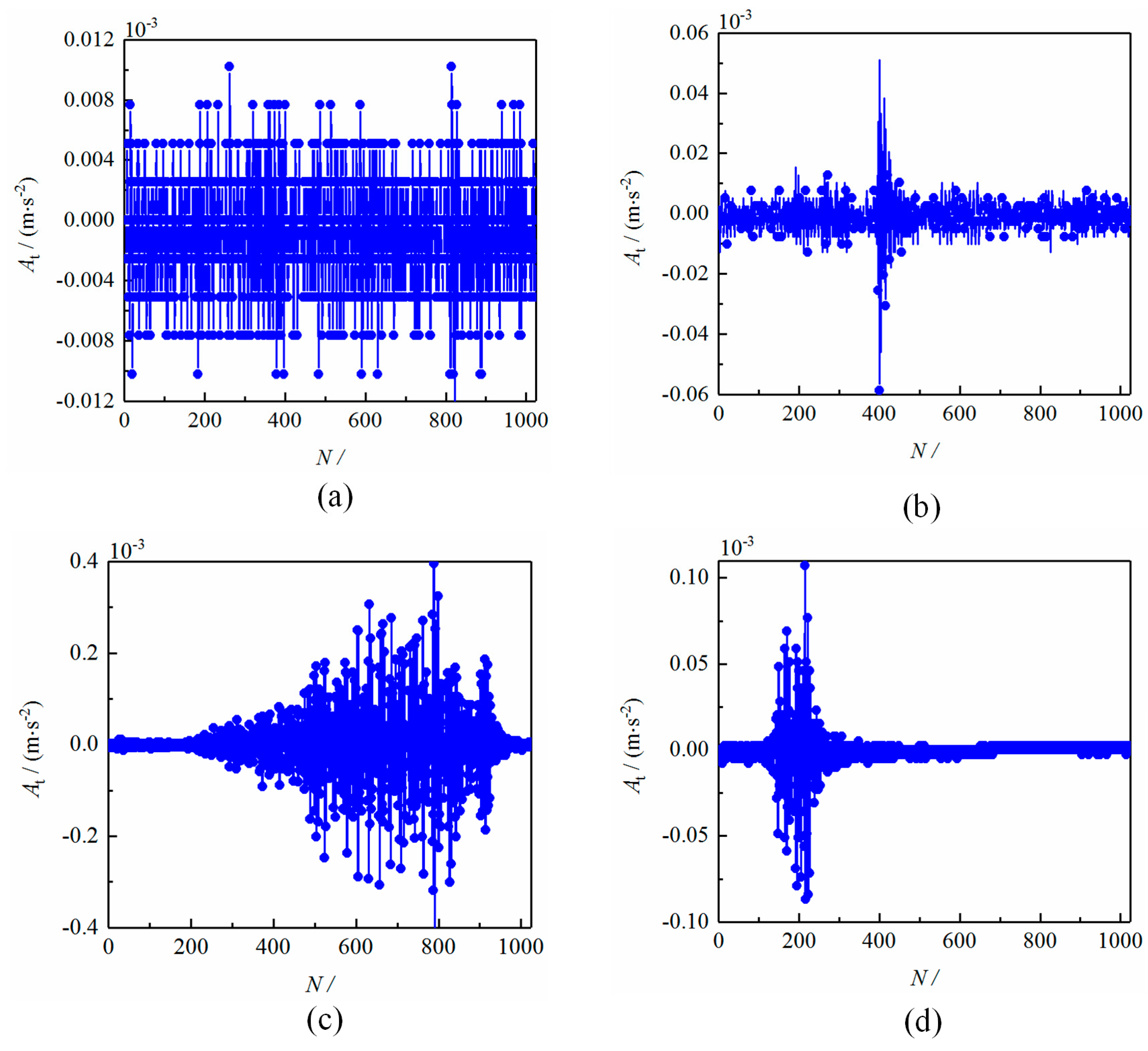Processes 11 00568 g010