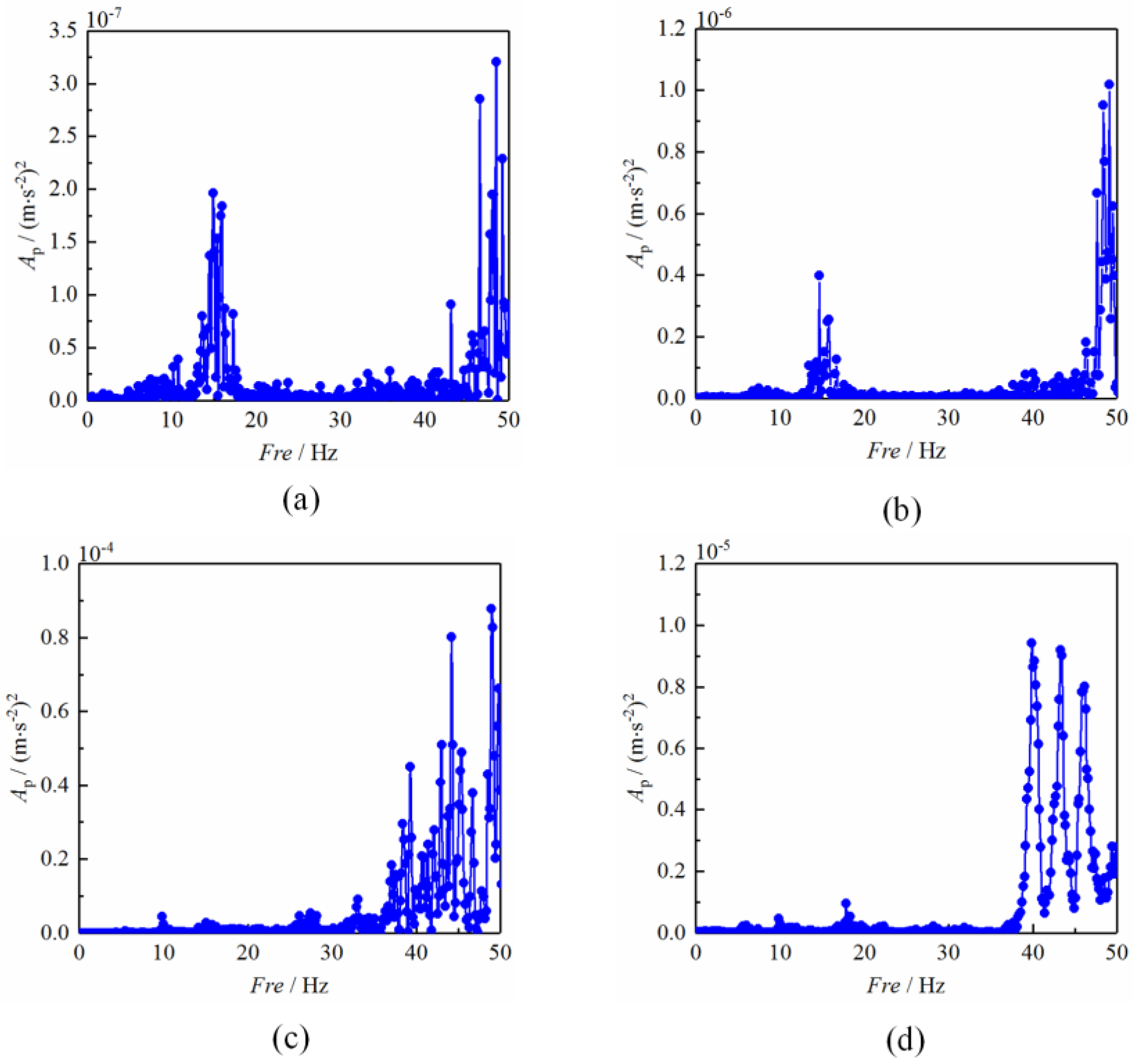 Processes 11 00568 g012