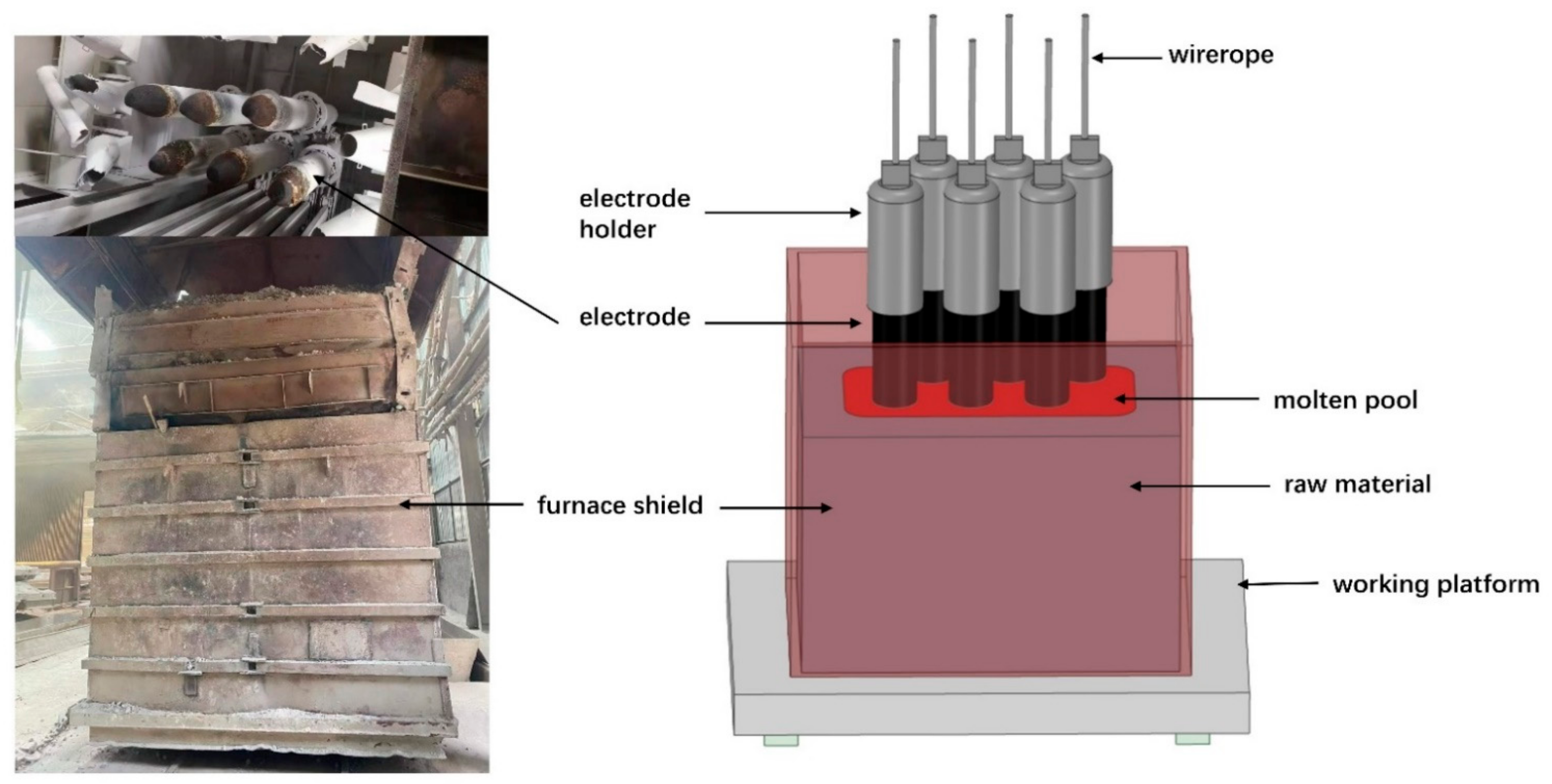 Processes 11 00575 g001