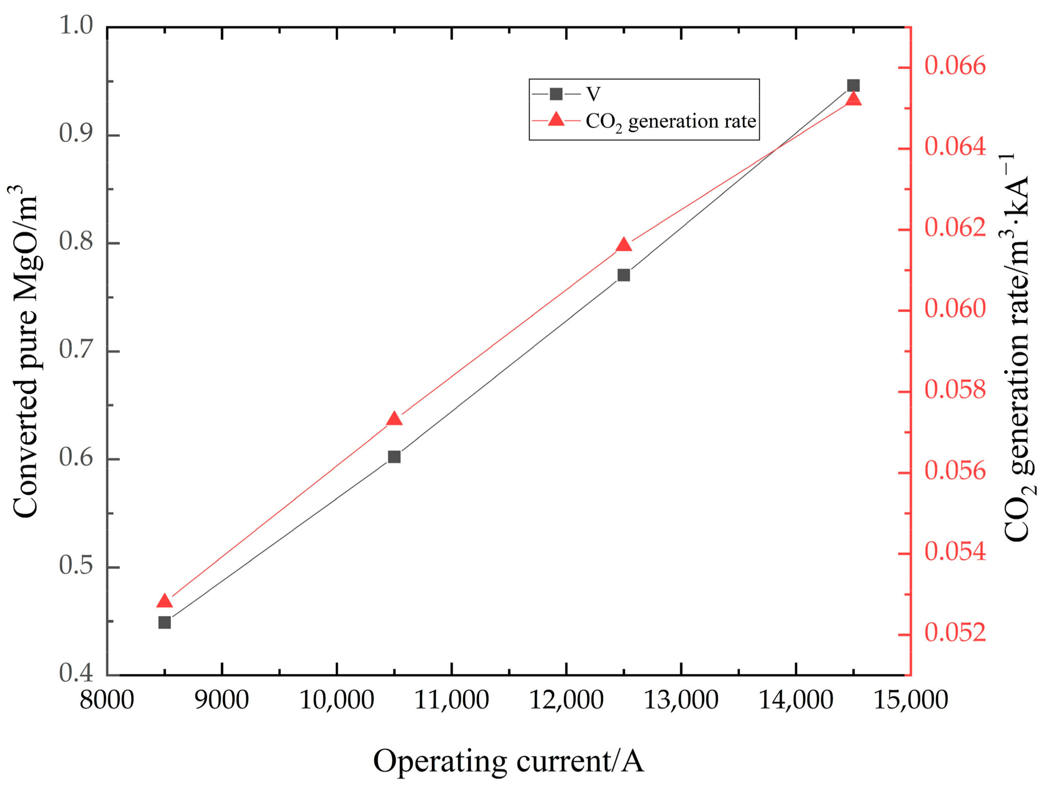 Processes 11 00575 g008
