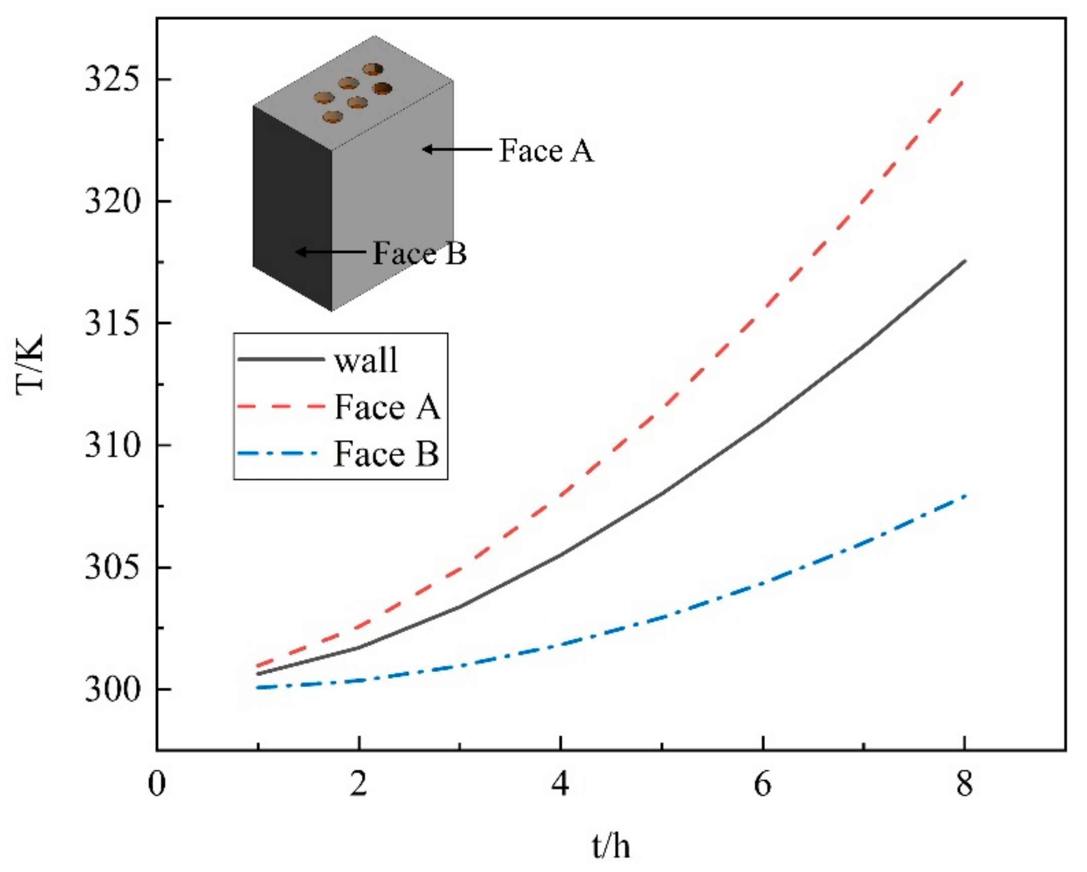 Processes 11 00575 g010