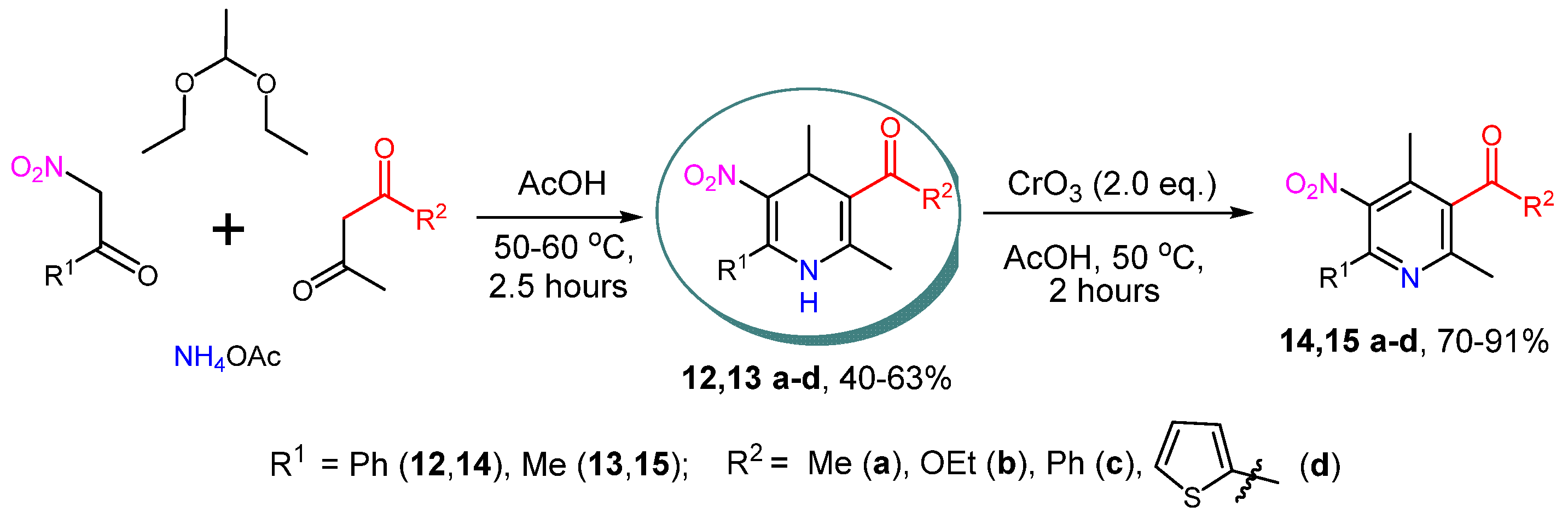 Processes 11 00576 sch005
