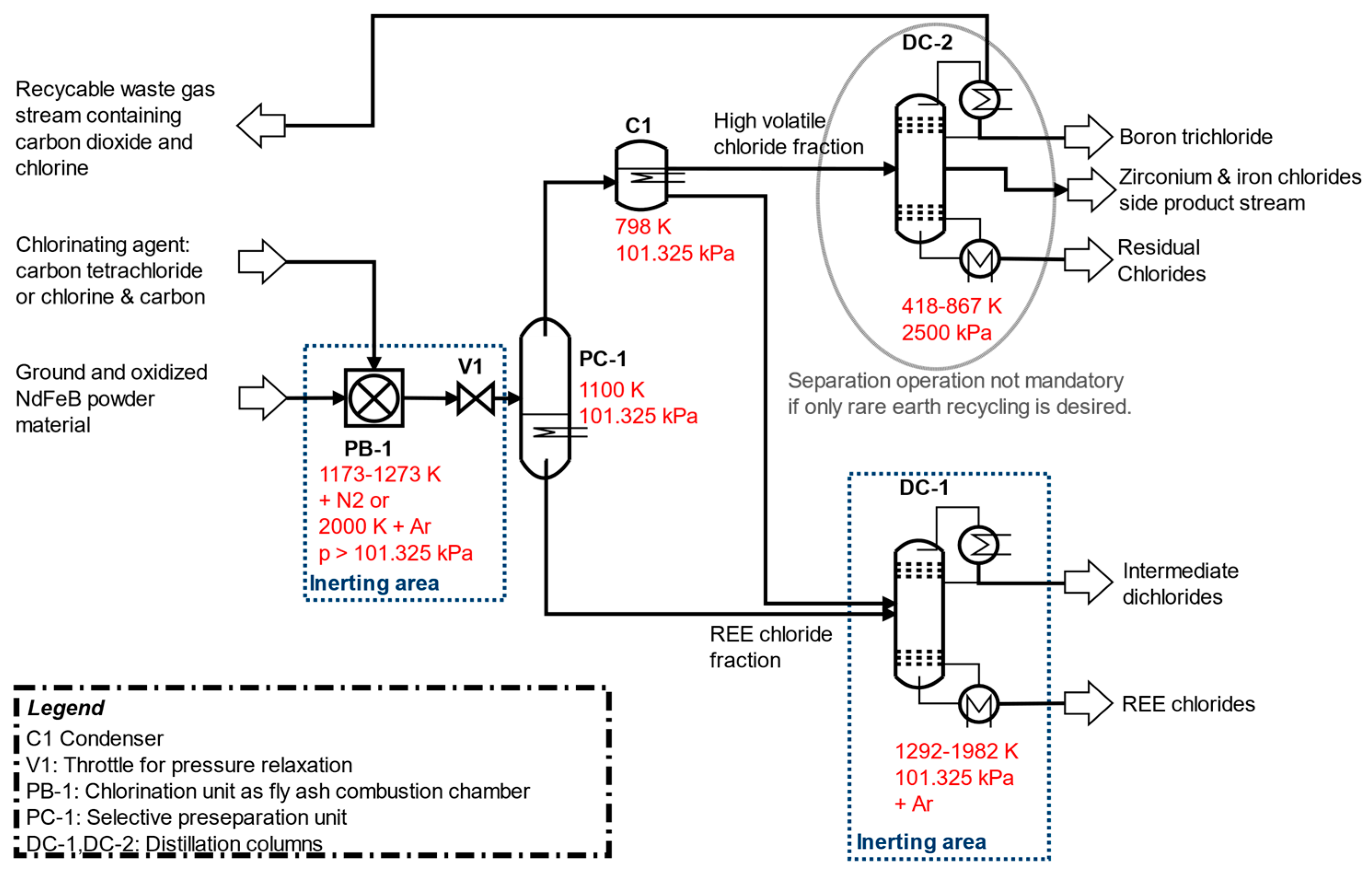 Processes 11 00577 g001