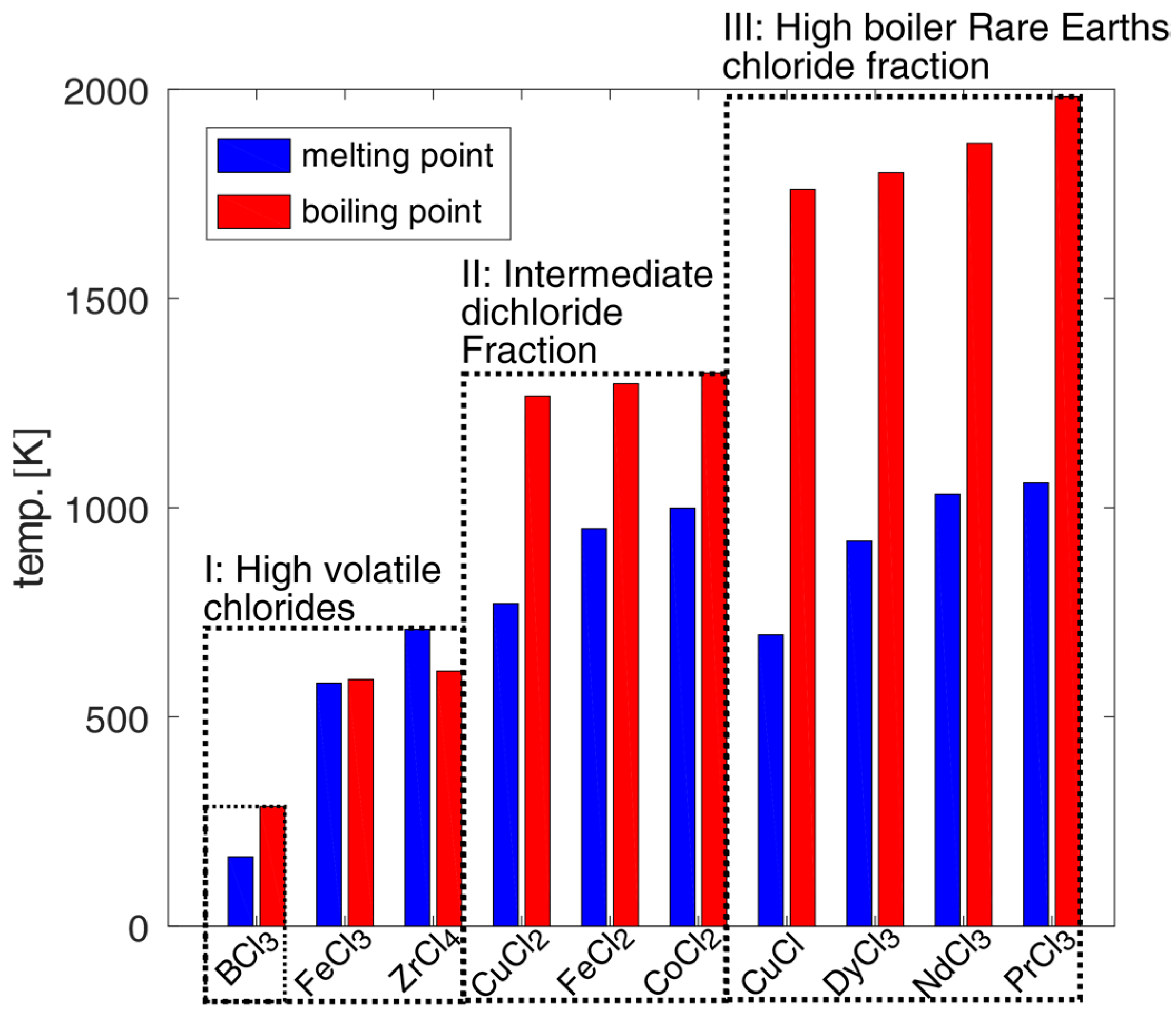 Processes 11 00577 g002
