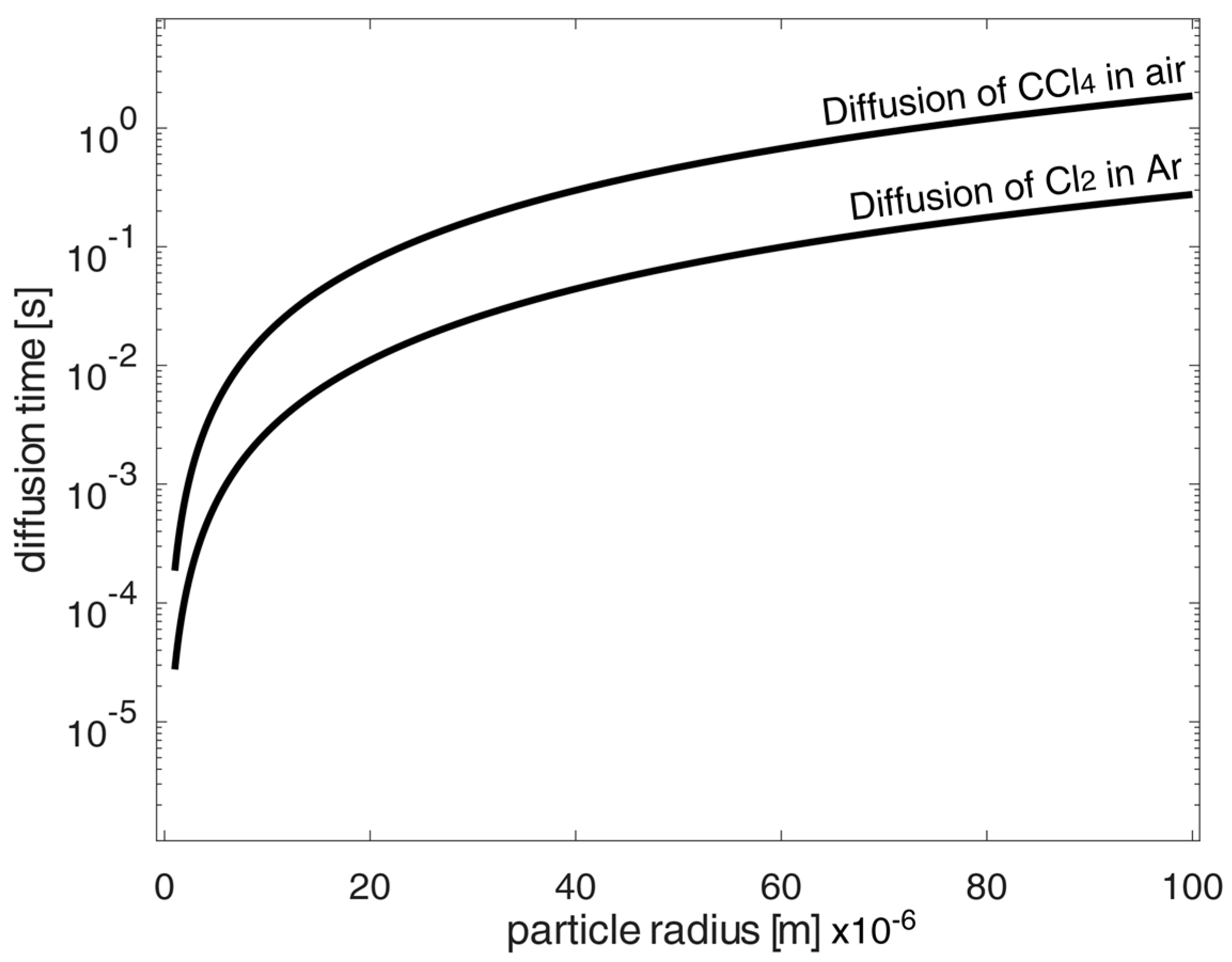 Processes 11 00577 g003
