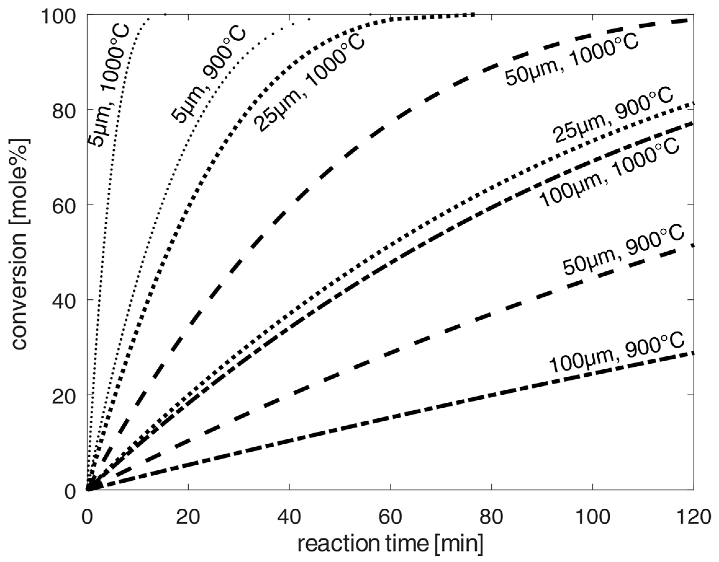 Processes 11 00577 g004