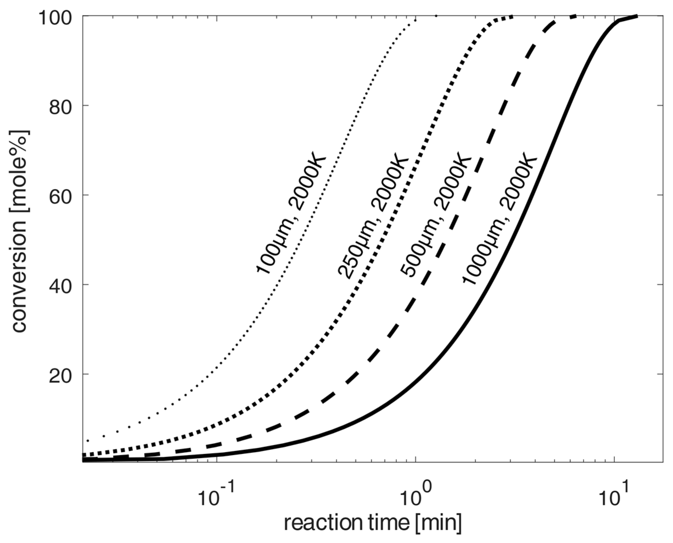 Processes 11 00577 g005