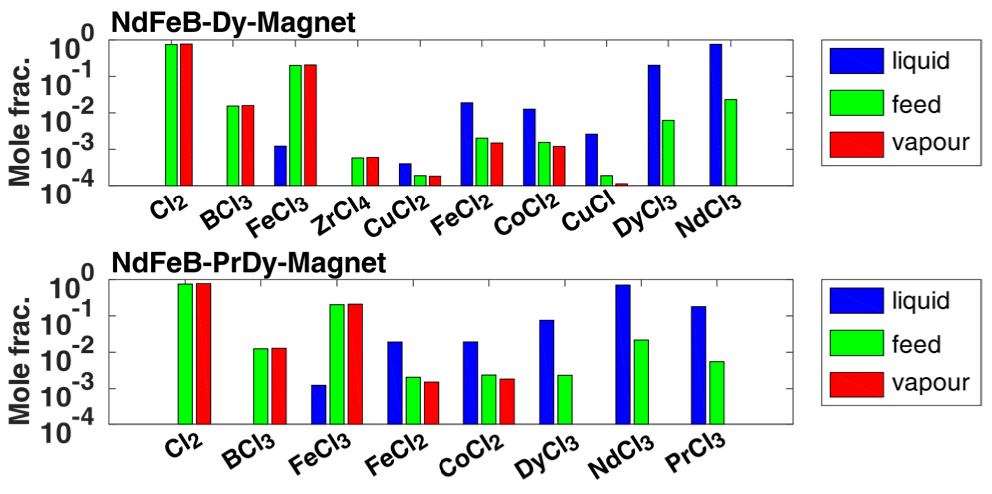 Processes 11 00577 g006