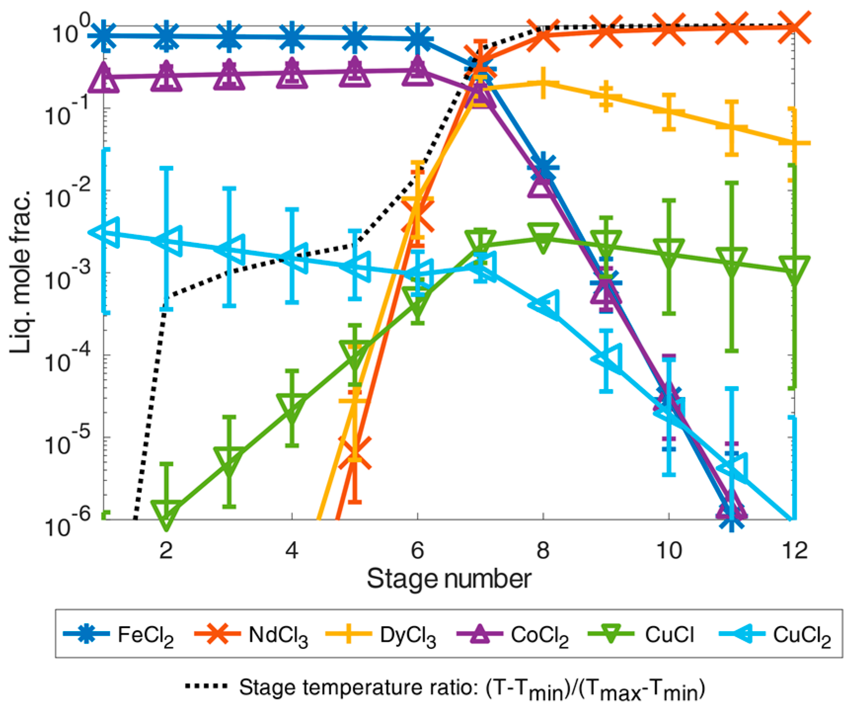 Processes 11 00577 g007