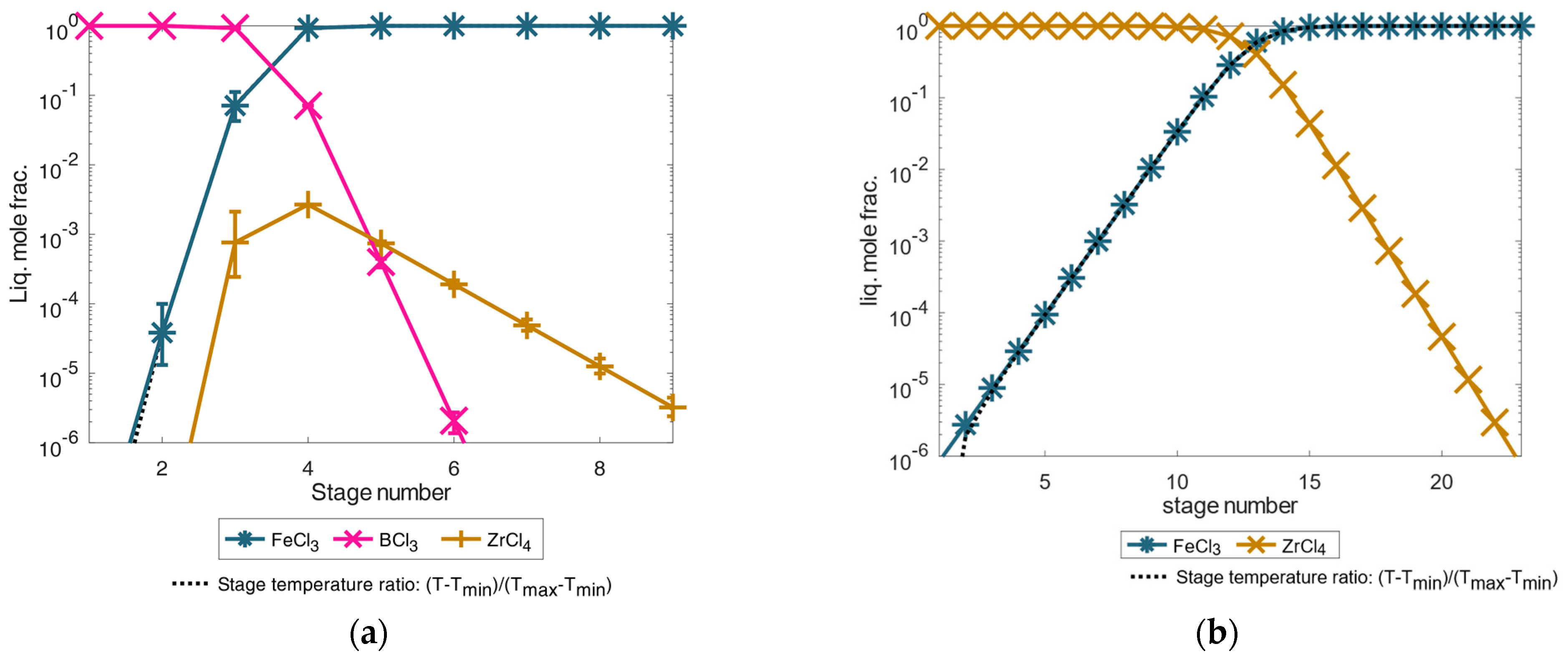 Processes 11 00577 g009