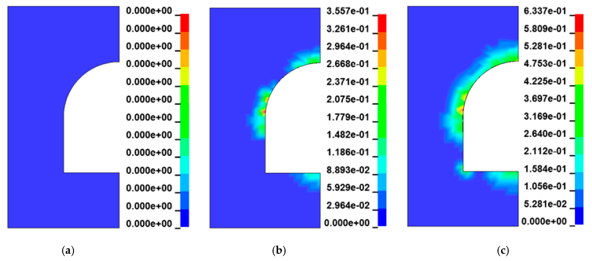Processes 11 00580 g005
