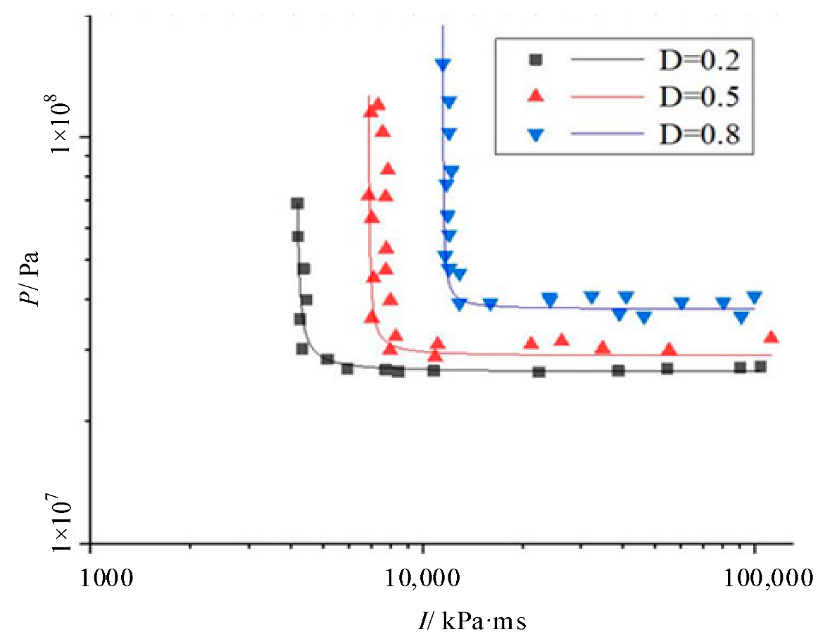 Processes 11 00580 g007