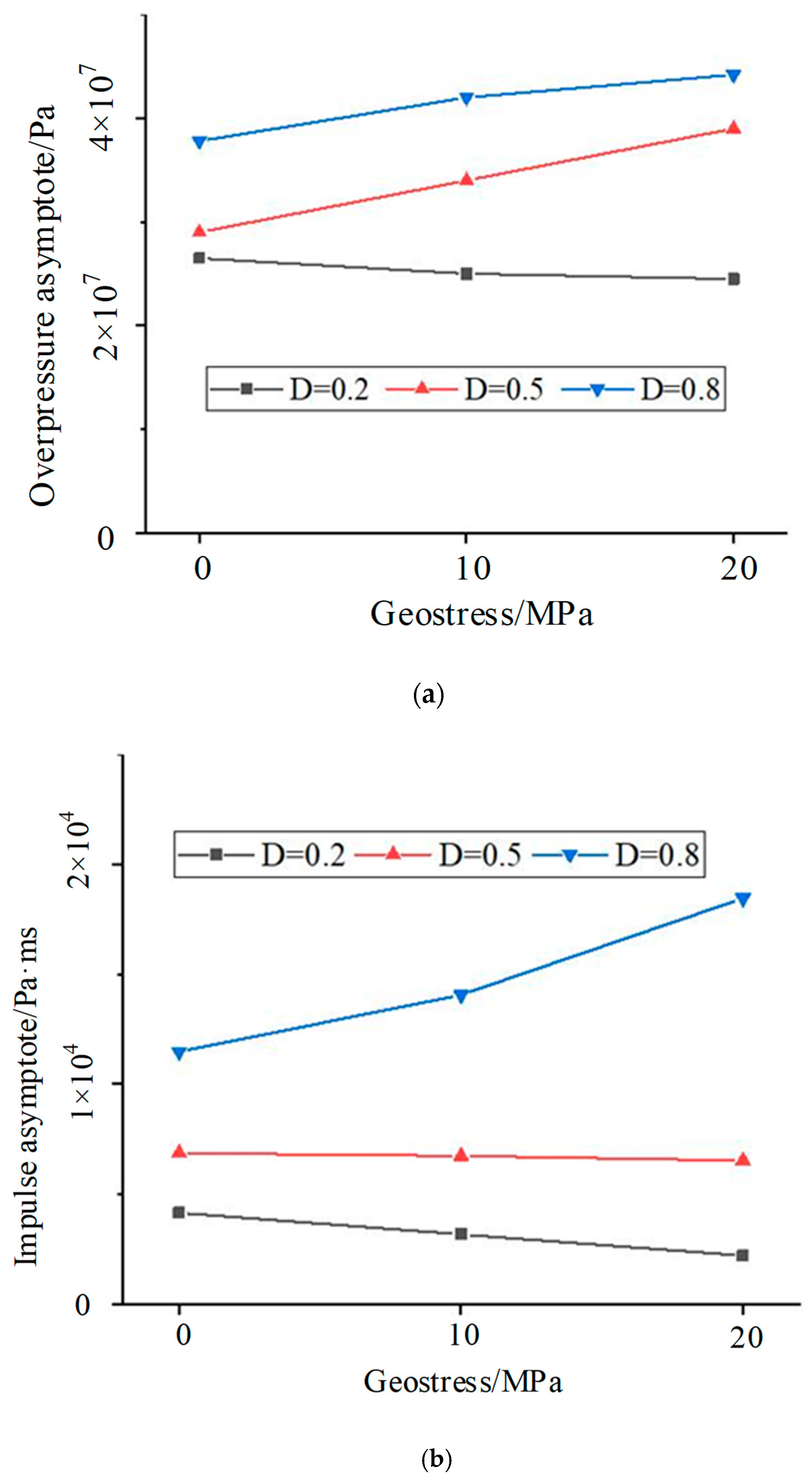 Processes 11 00580 g011