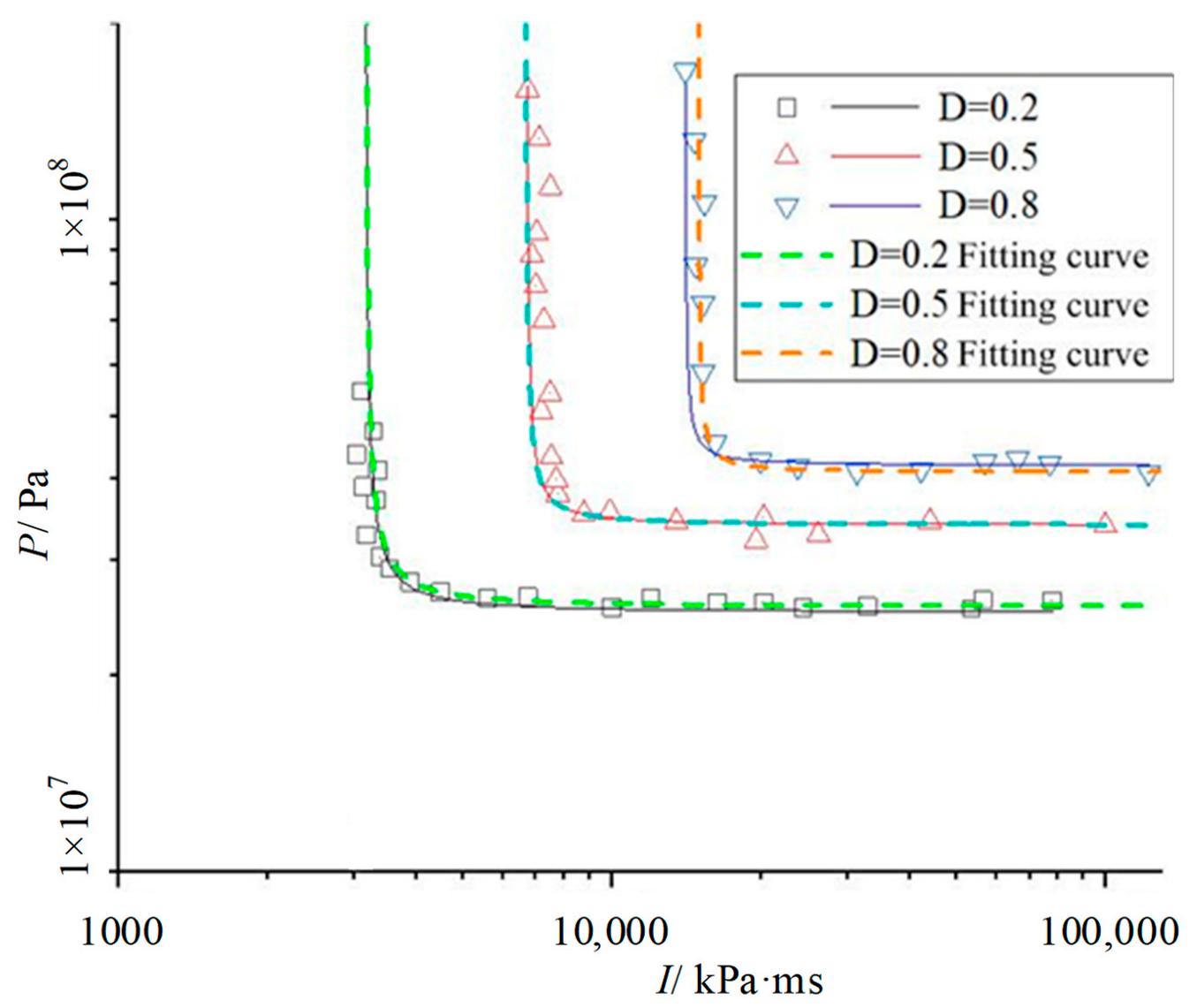 Processes 11 00580 g012