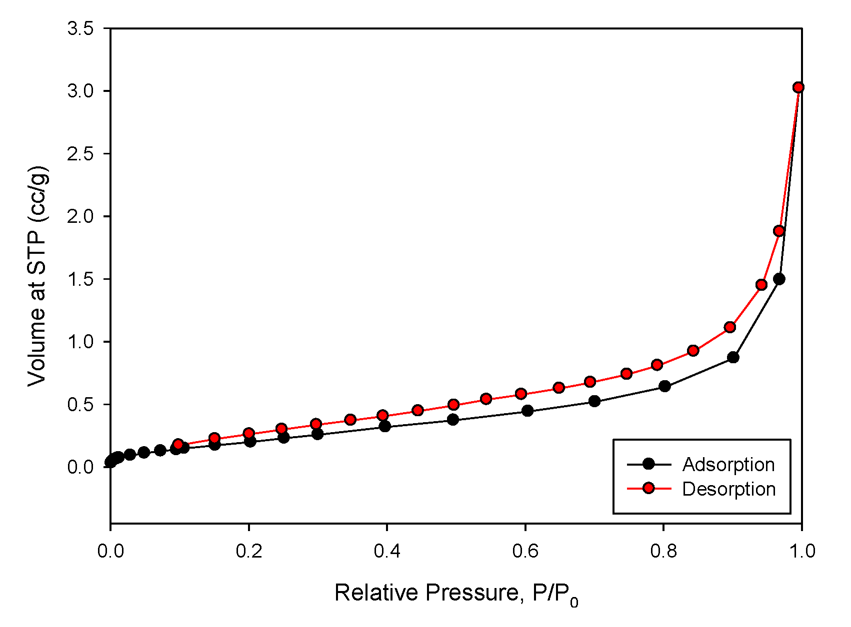 Processes 11 00581 g002