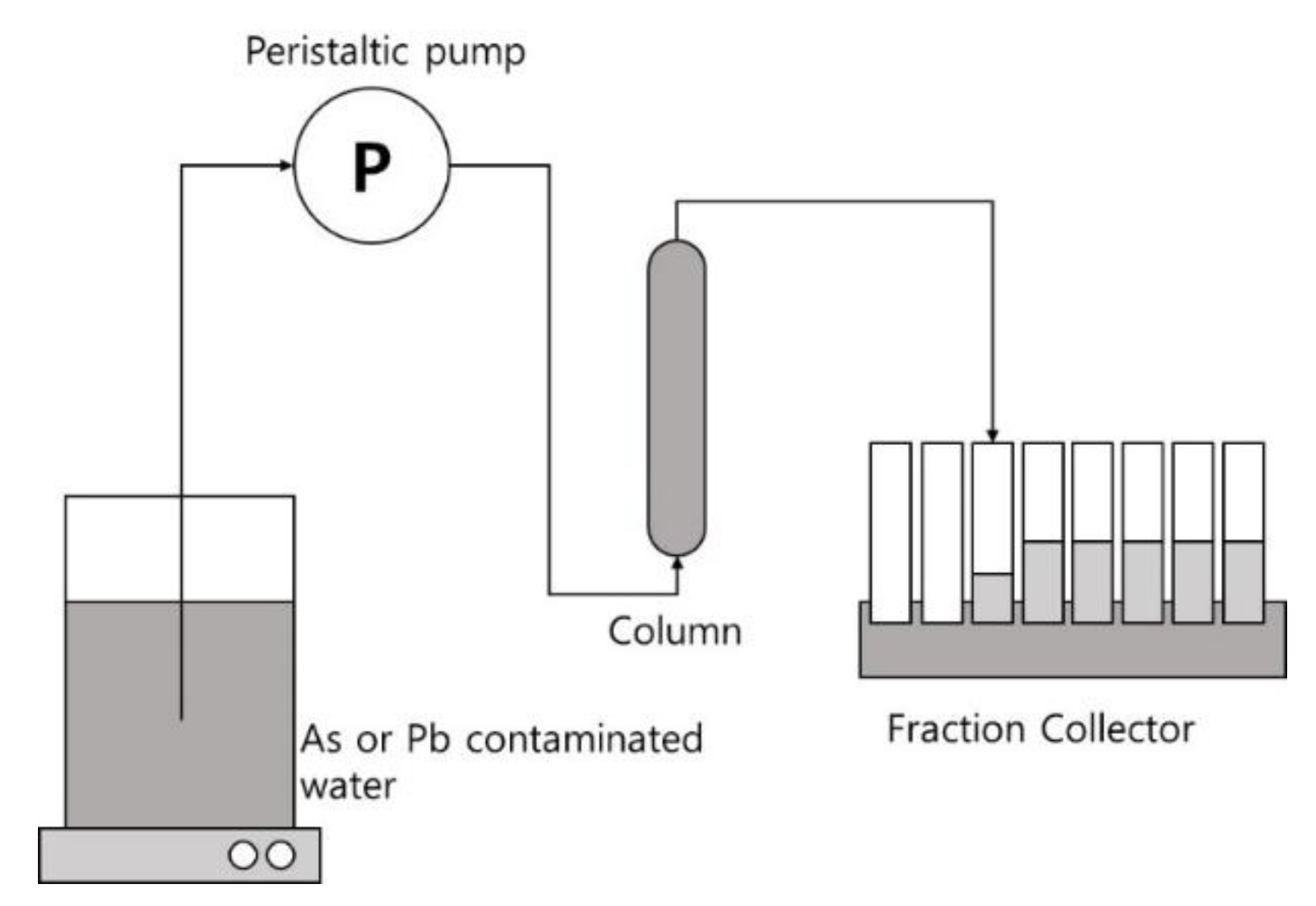 Processes 11 00581 g005
