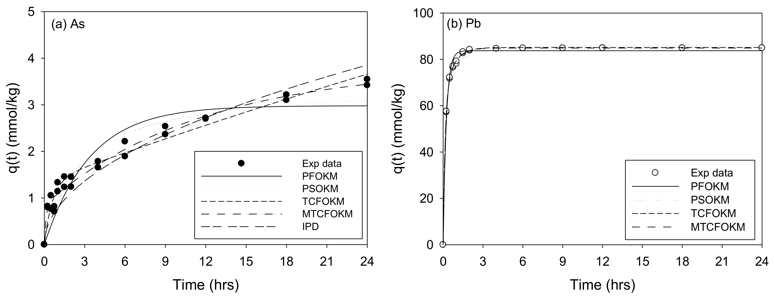 Processes 11 00581 g006