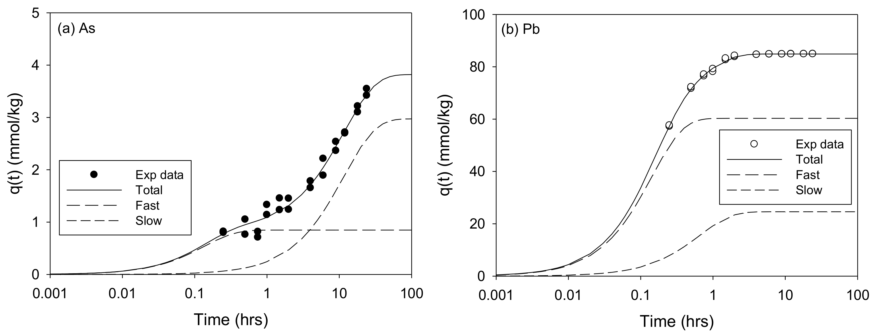 Processes 11 00581 g007