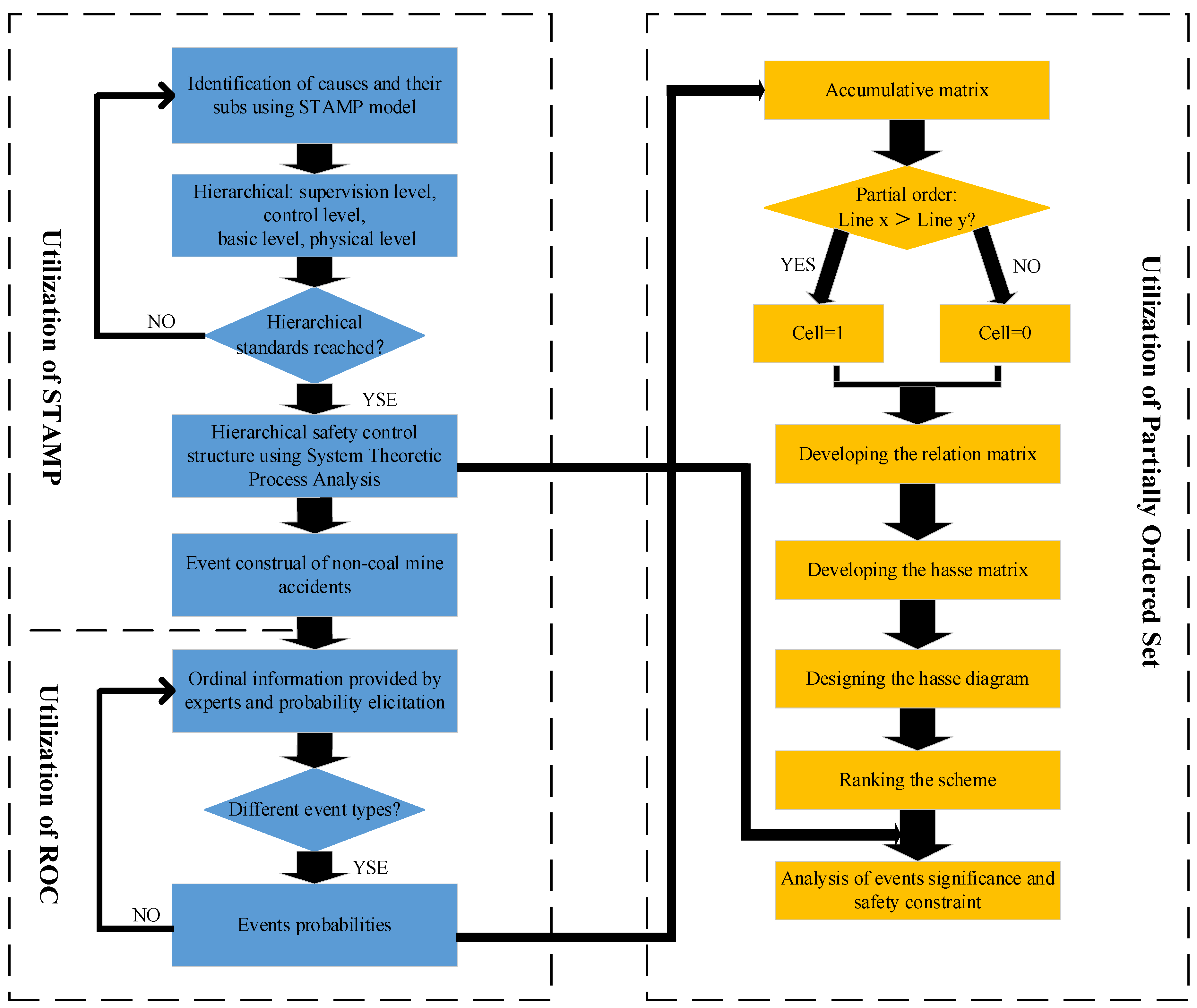 Processes 11 00582 g001