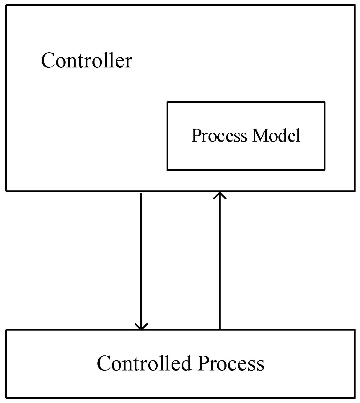 Processes 11 00582 g003
