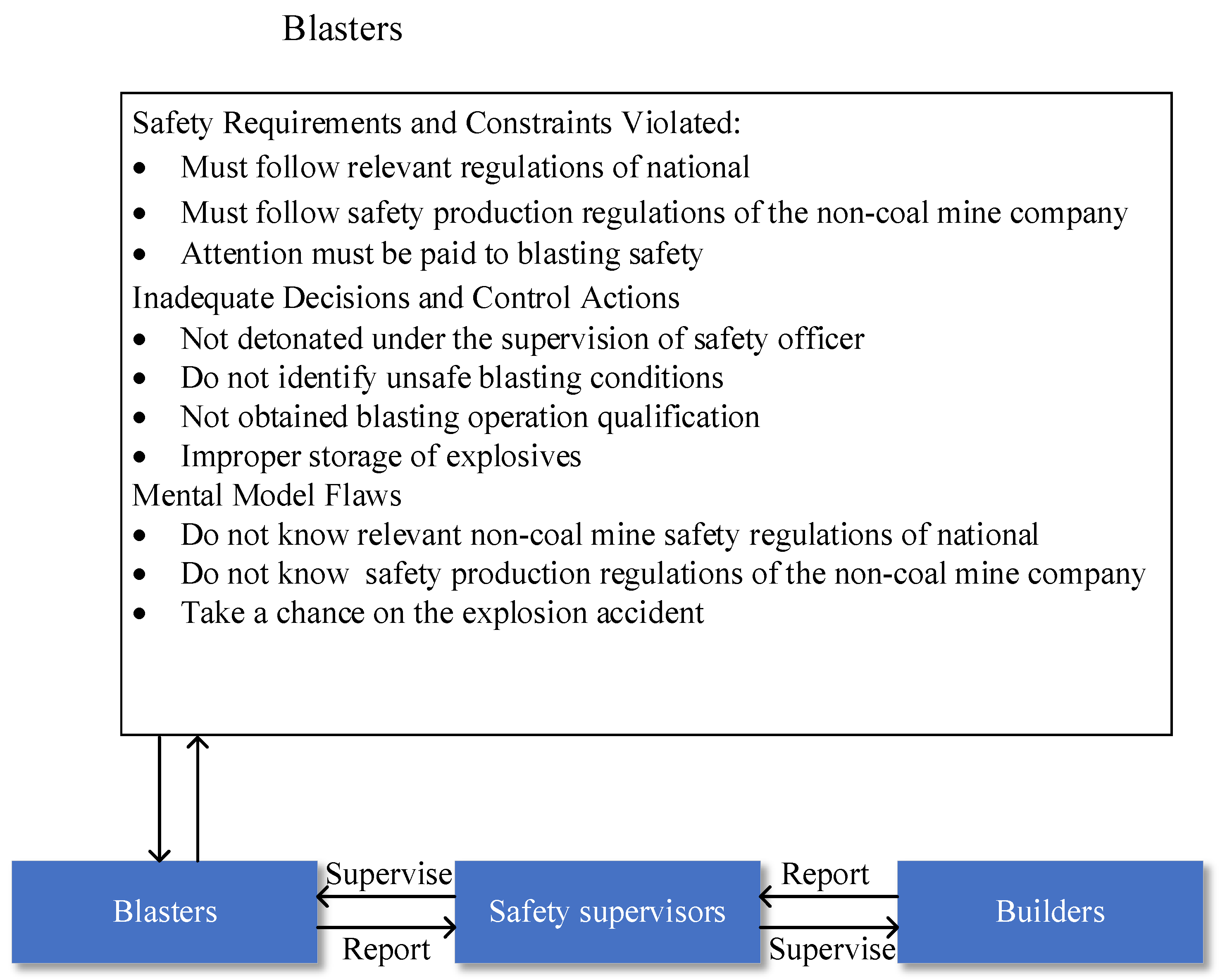 Processes 11 00582 g007