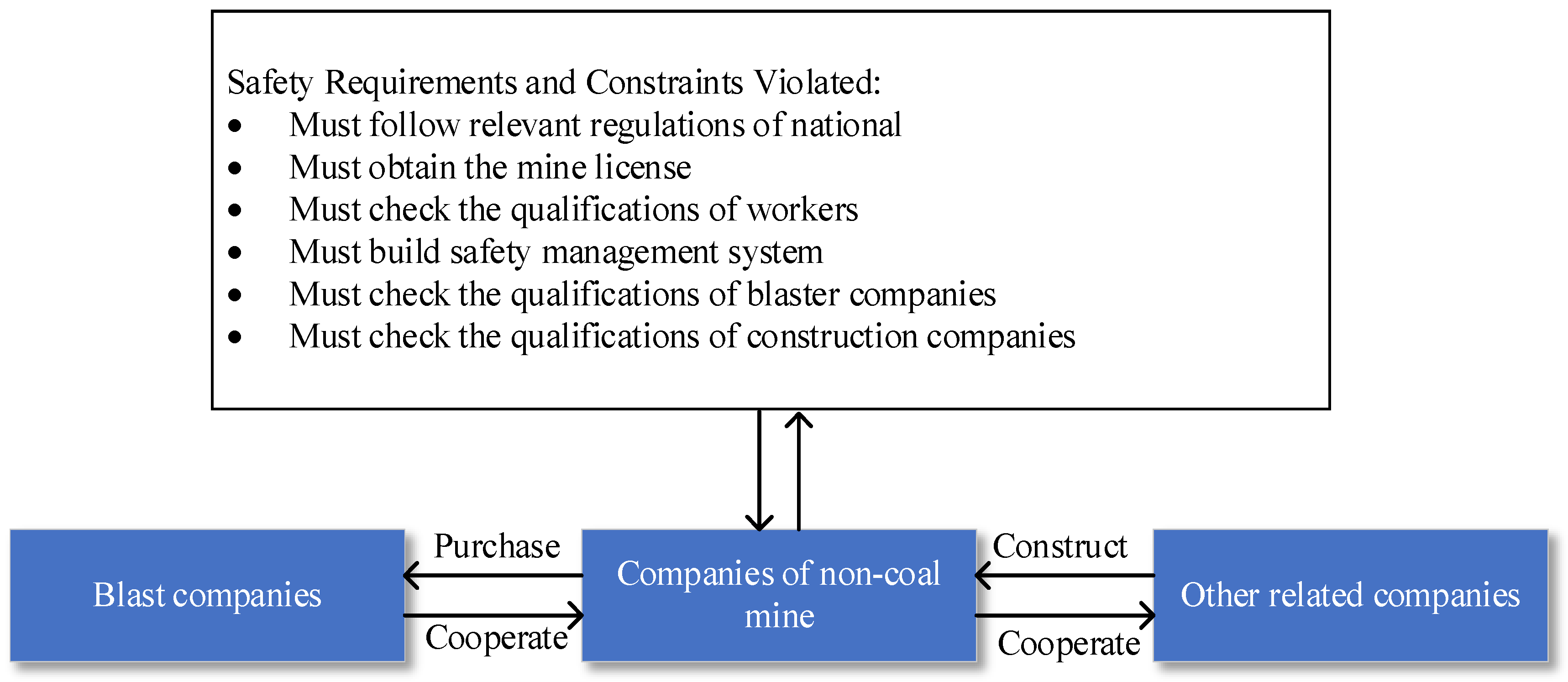 Processes 11 00582 g008