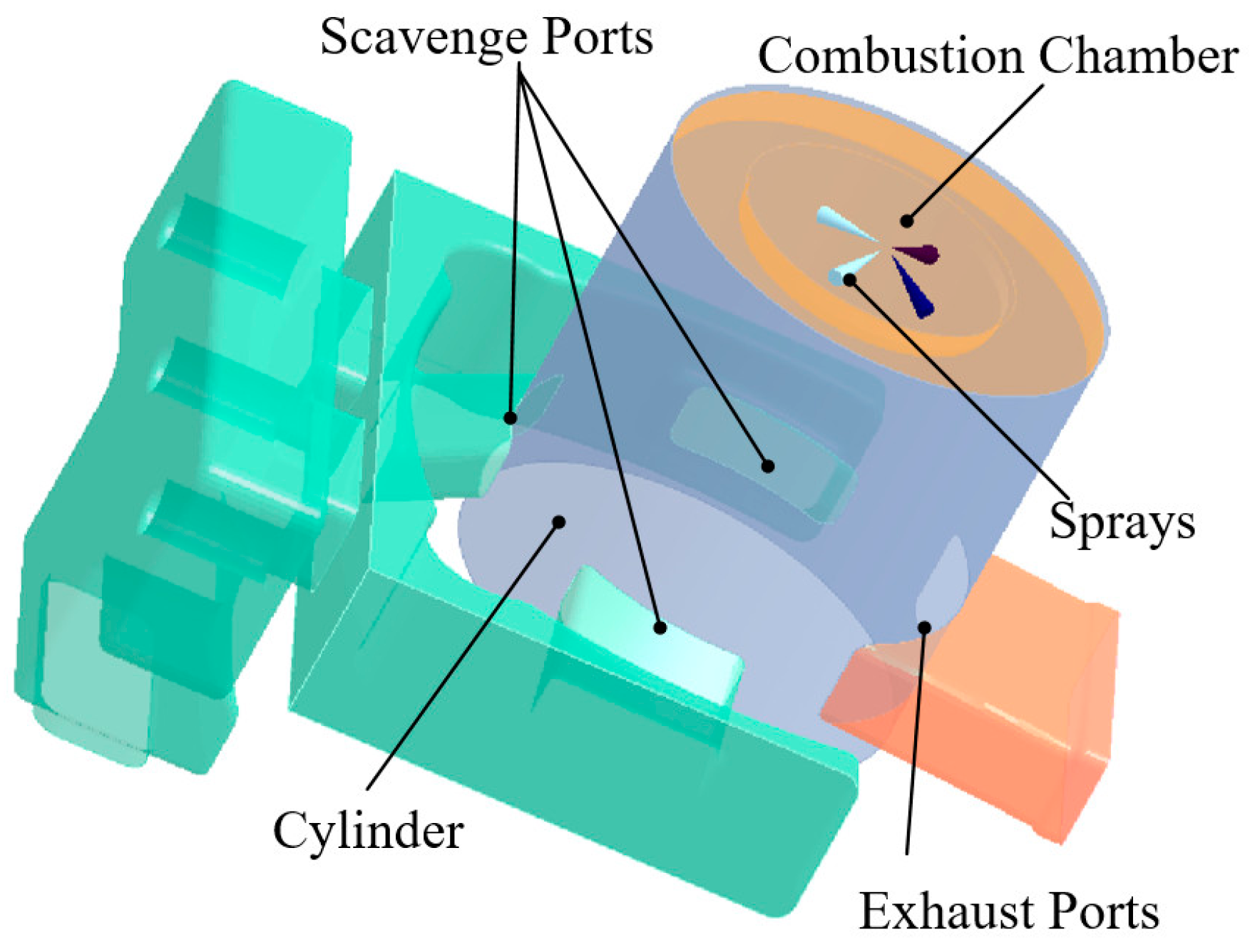 Processes 11 00583 g001