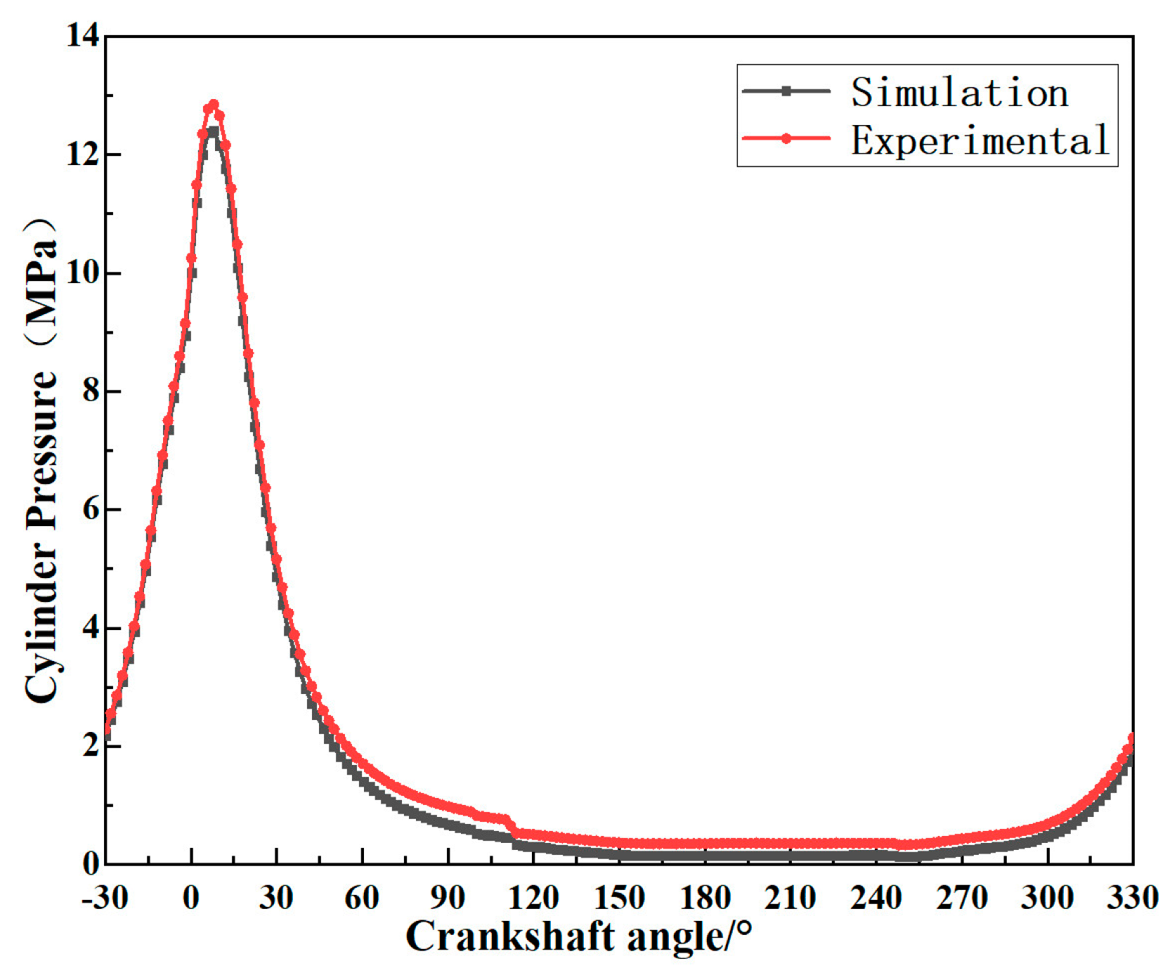 Processes 11 00583 g006