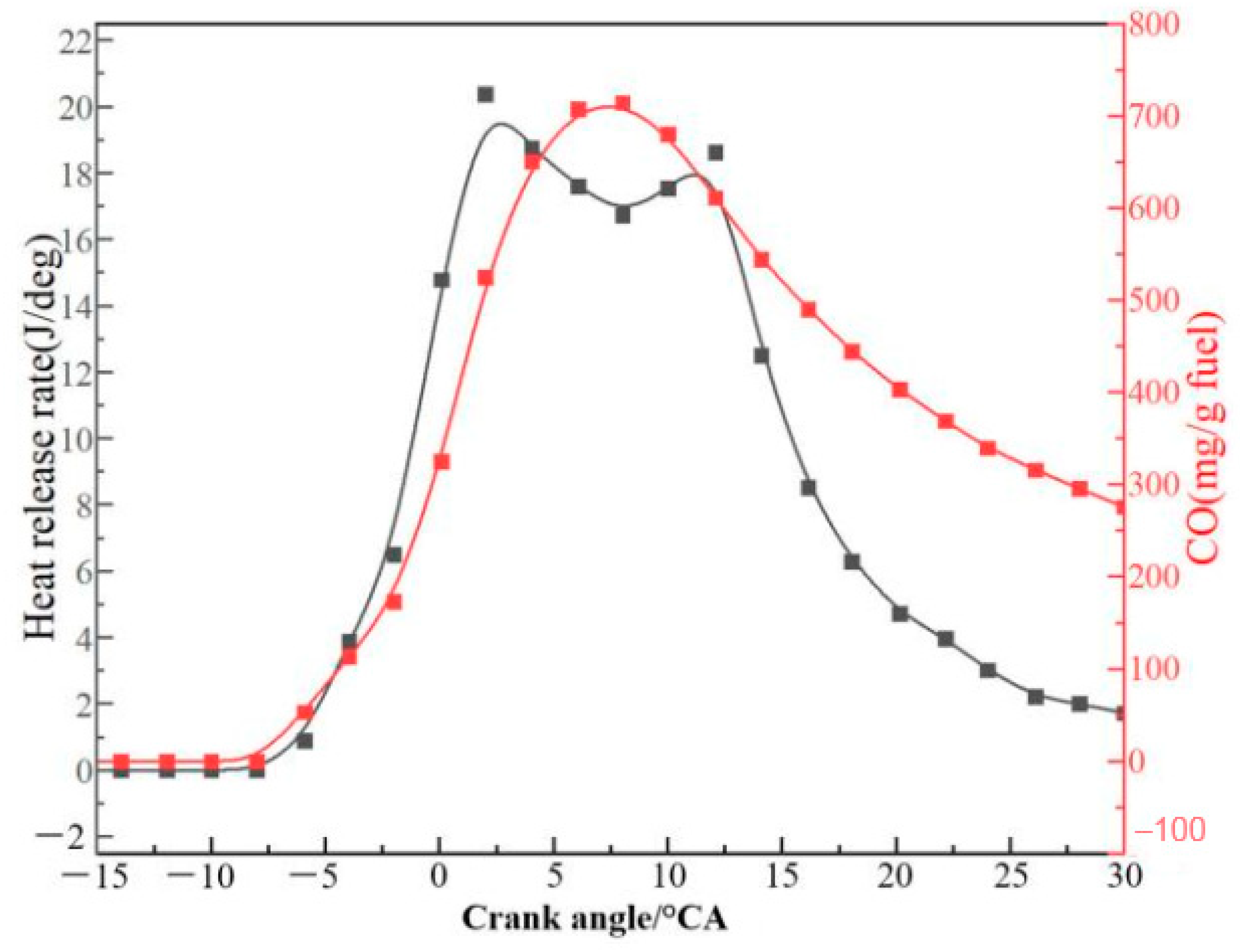 Processes 11 00583 g012