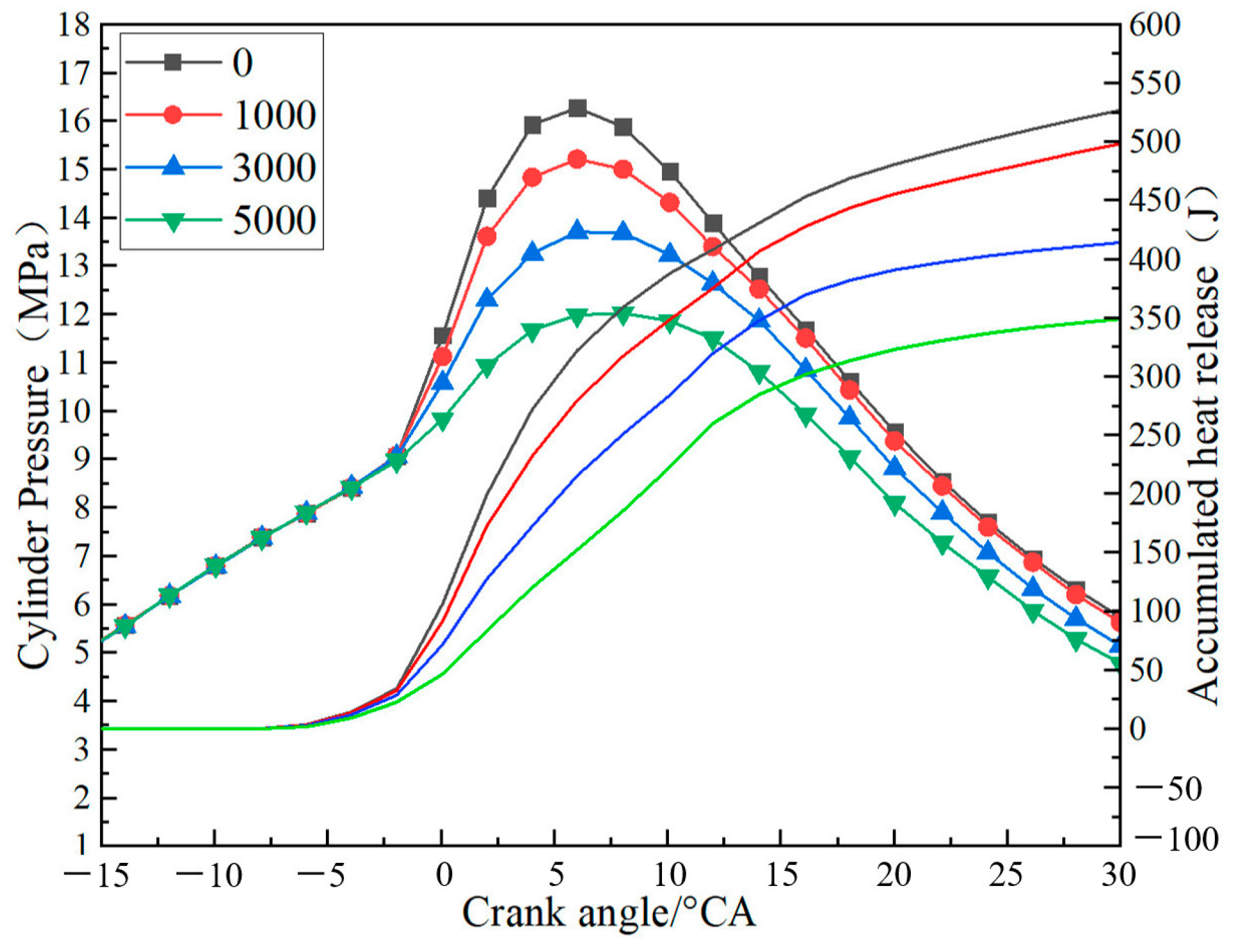 Processes 11 00583 g015