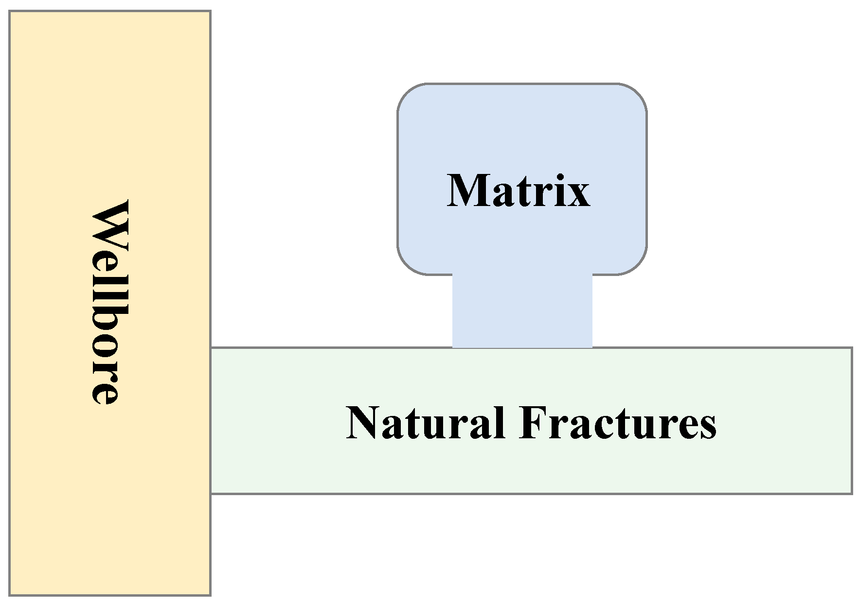 Processes 11 00591 g001