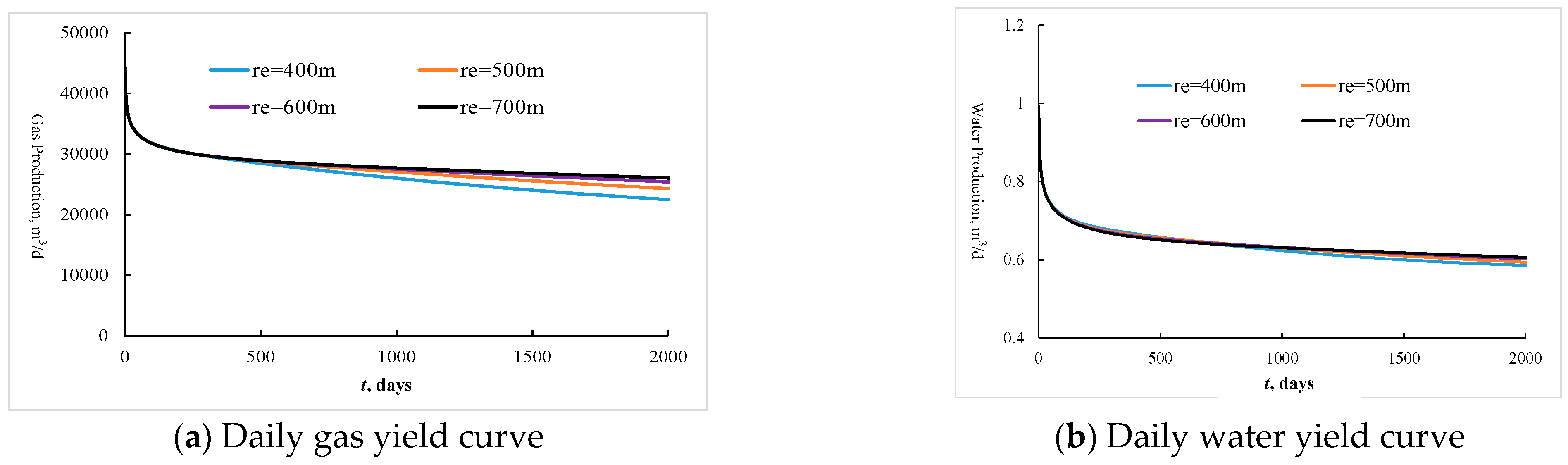 Processes 11 00591 g007