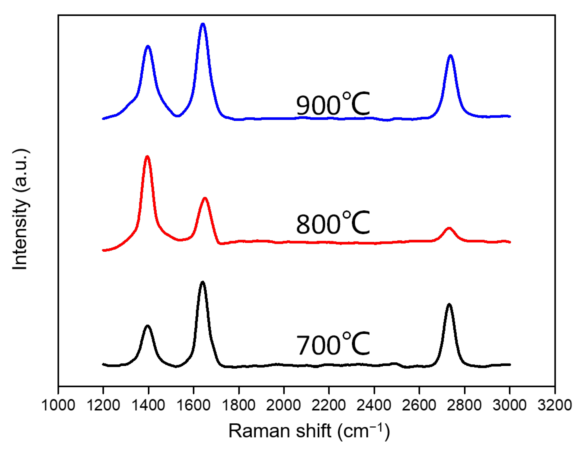 Processes 11 00593 g005
