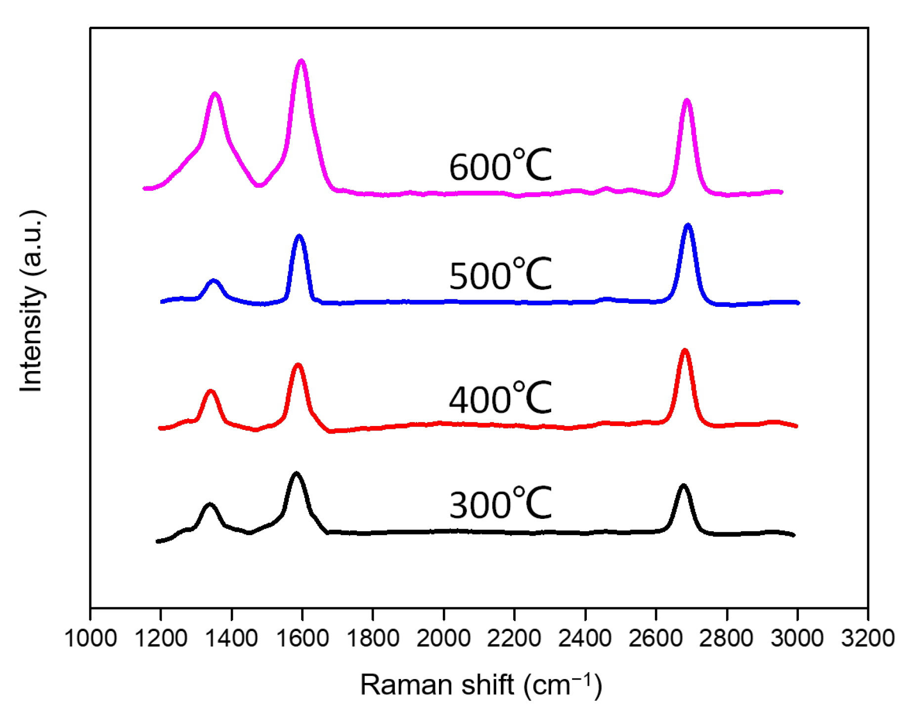 Processes 11 00593 g006
