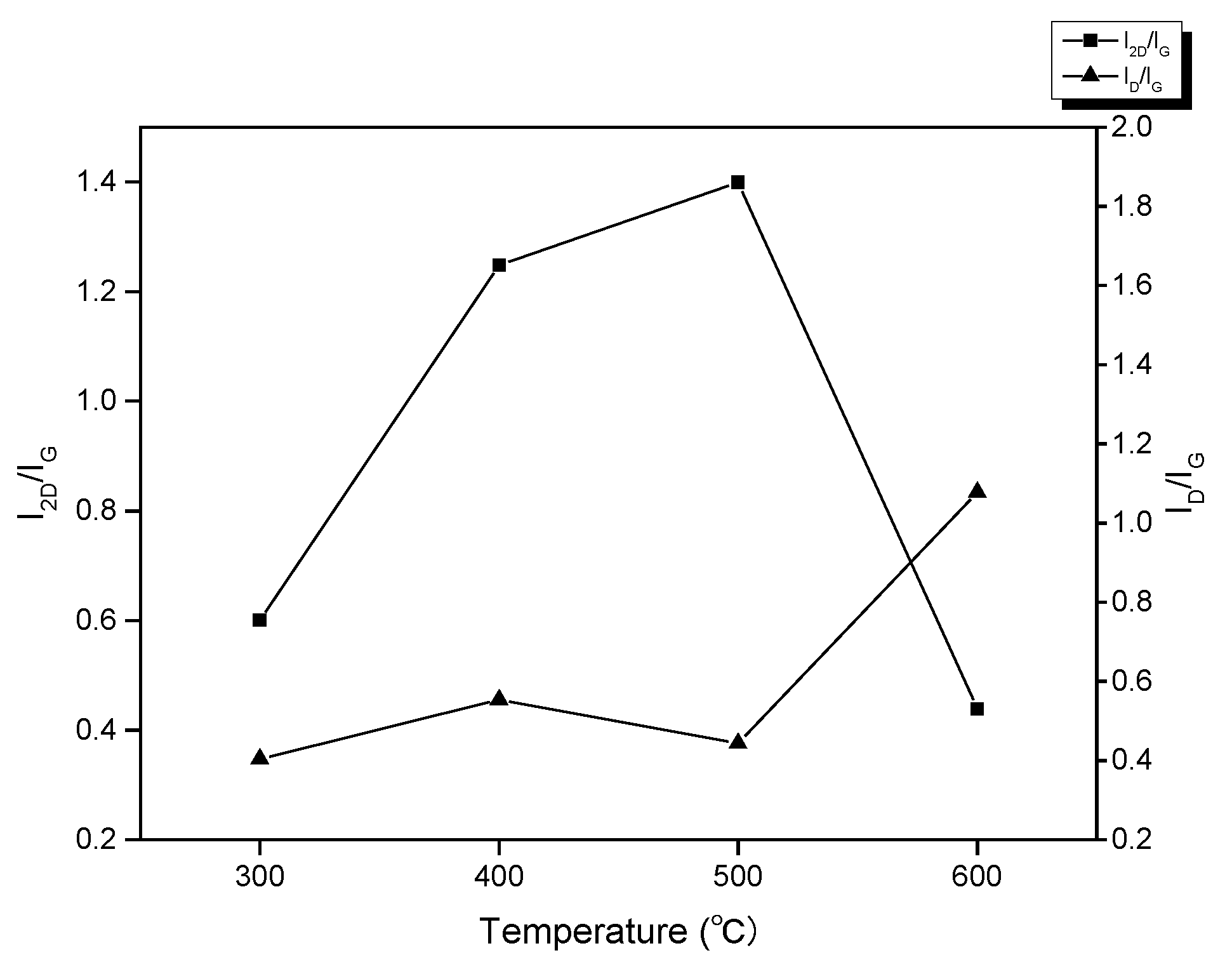 Processes 11 00593 g007