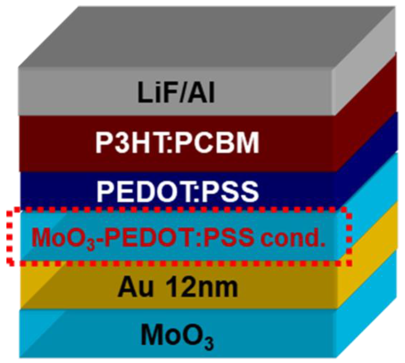 Processes 11 00594 g001
