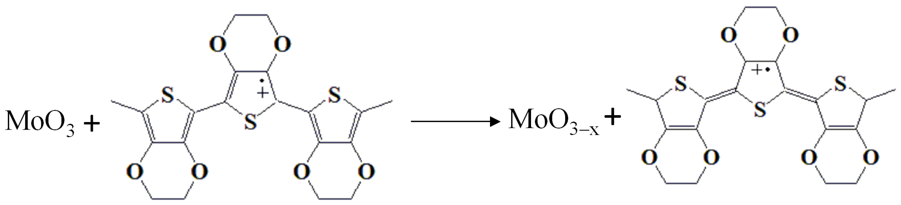 Processes 11 00594 g002