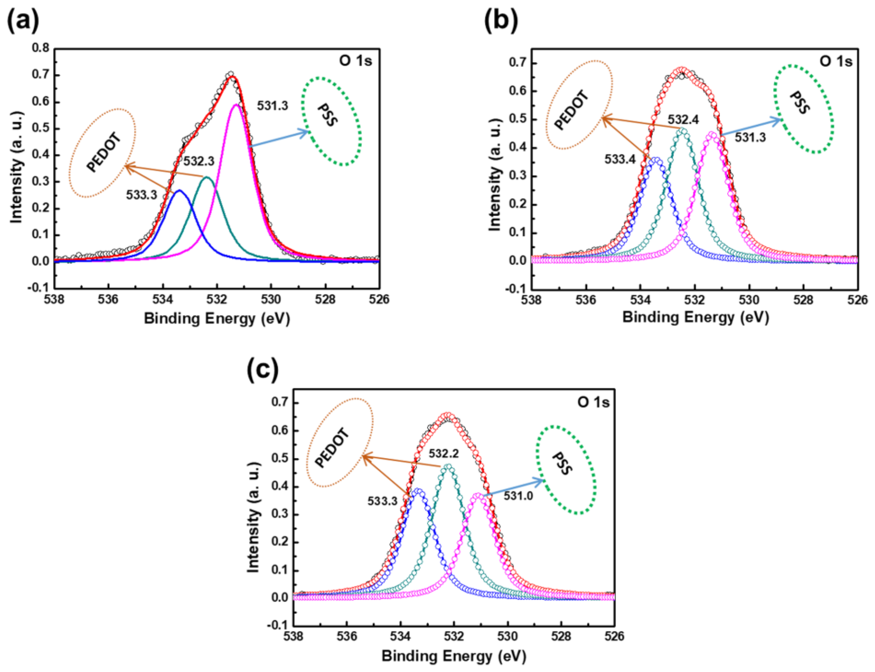 Processes 11 00594 g003
