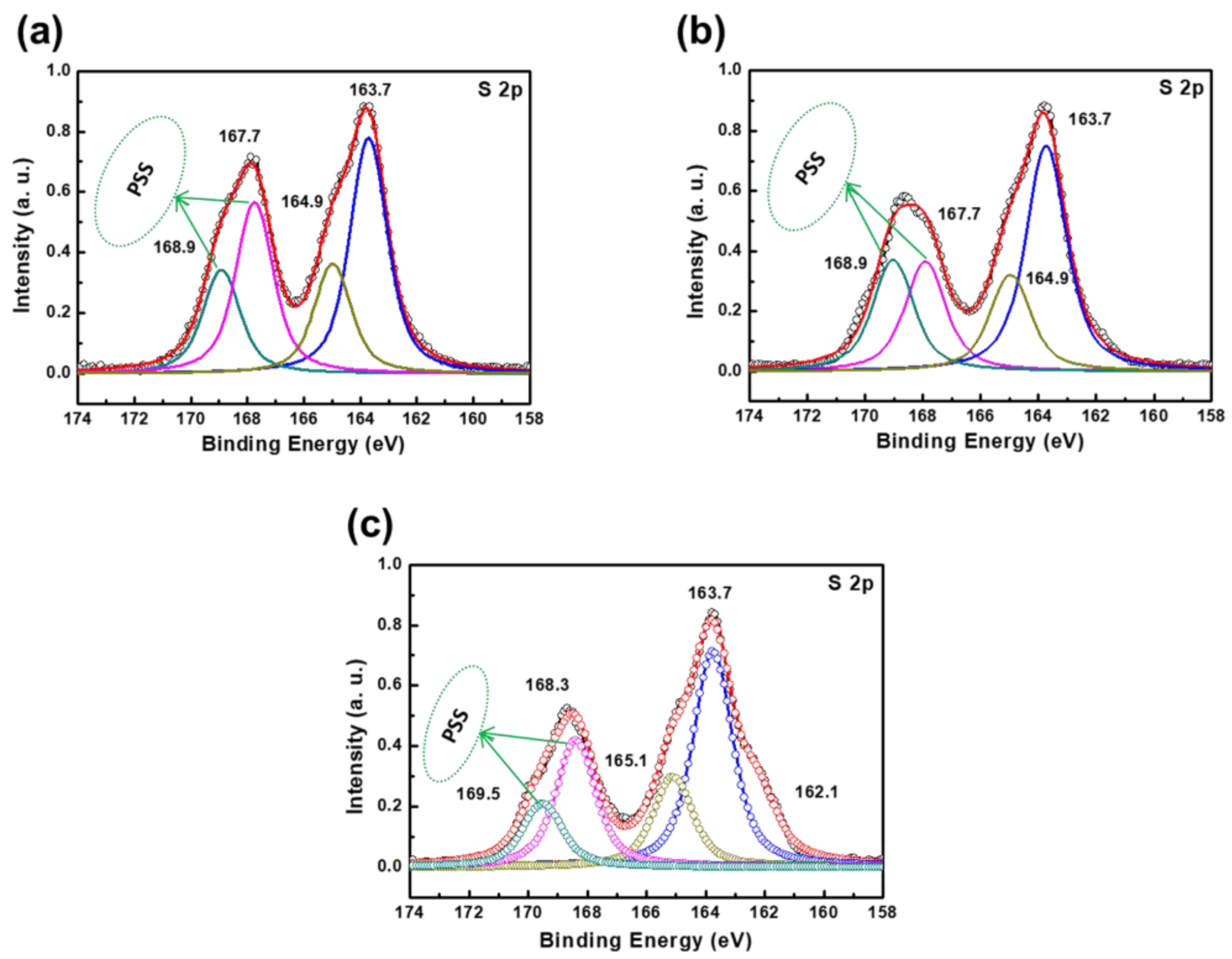 Processes 11 00594 g004