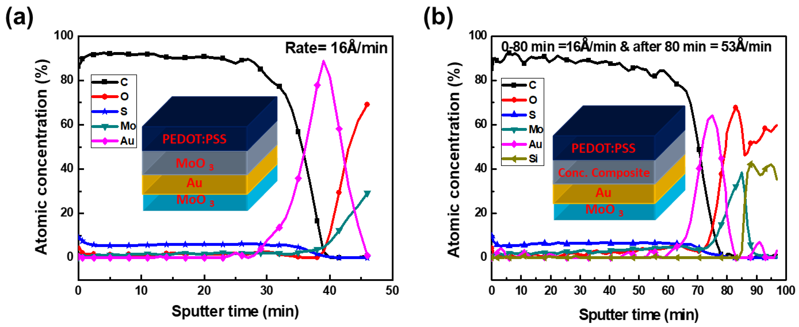 Processes 11 00594 g005