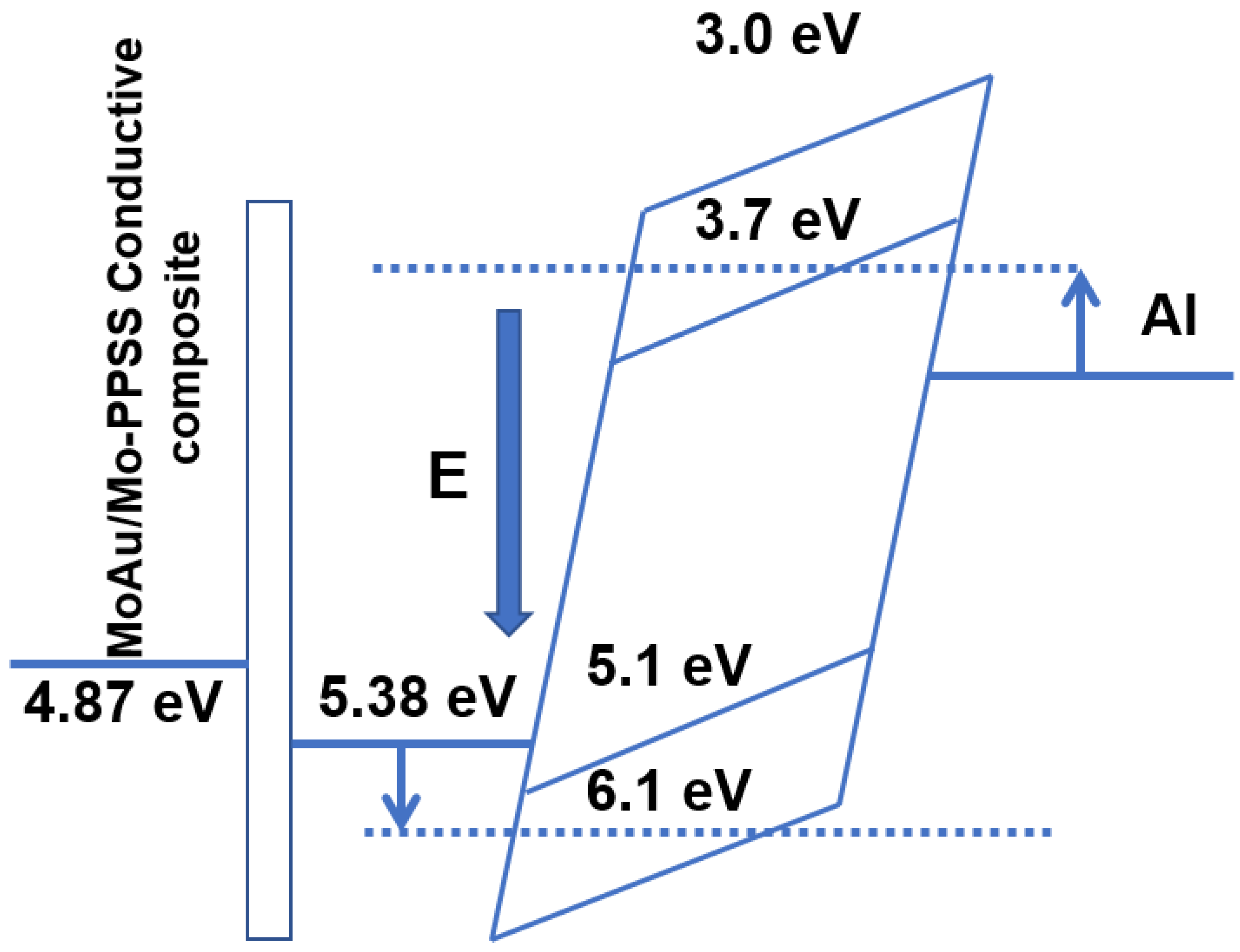 Processes 11 00594 g006