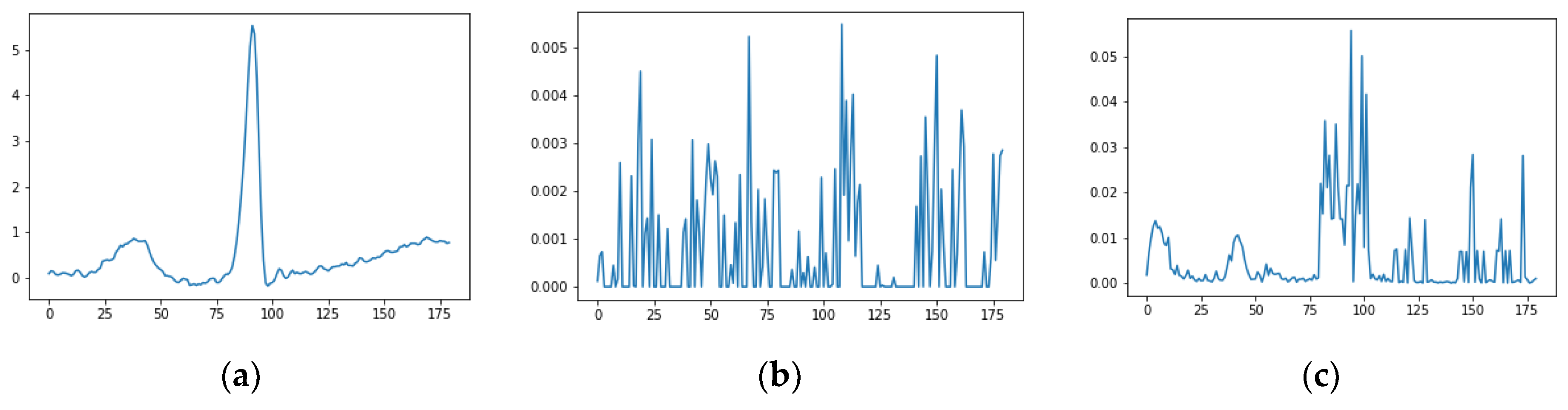 Processes 11 00595 g004